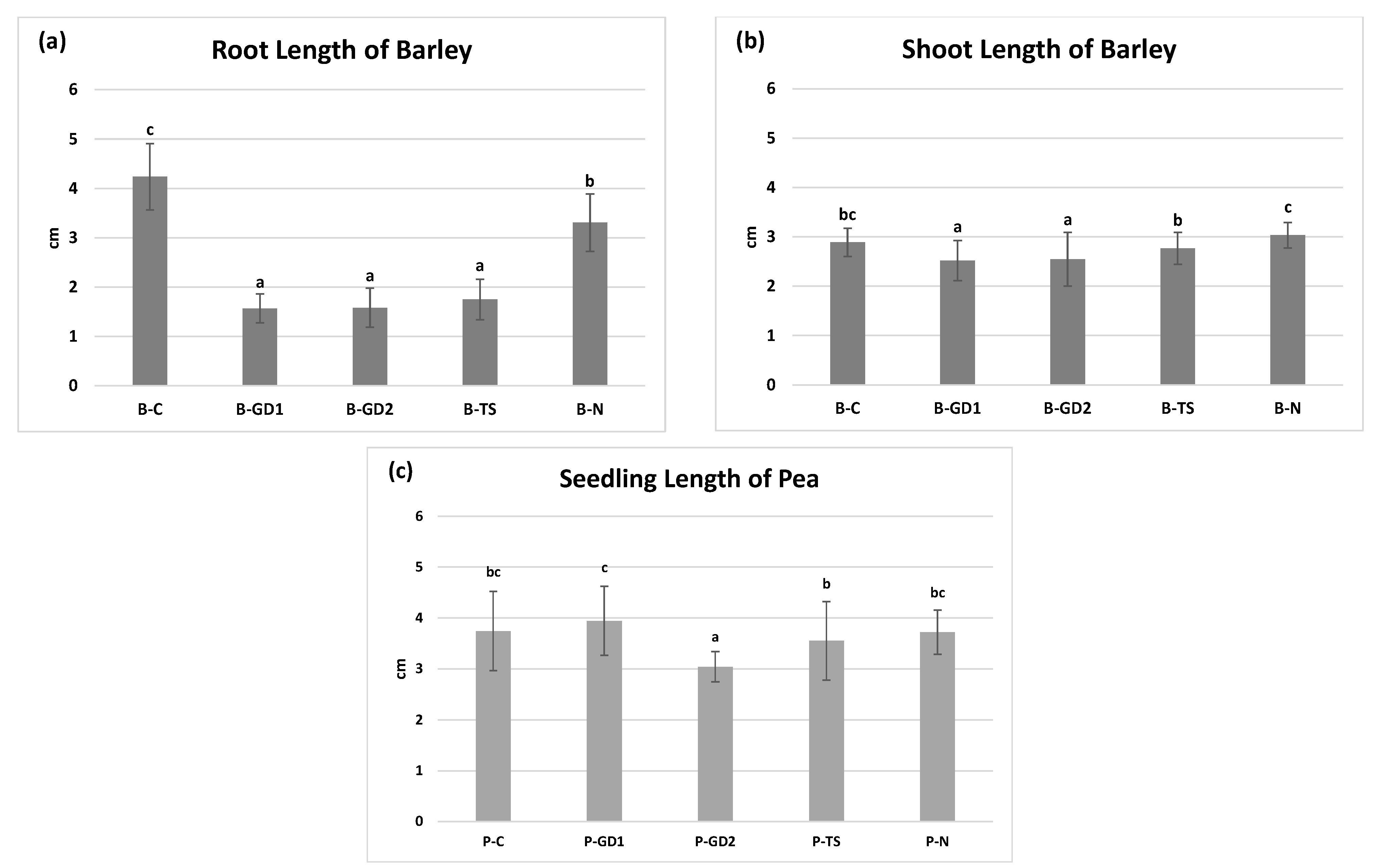 Plants 10 01750 g003