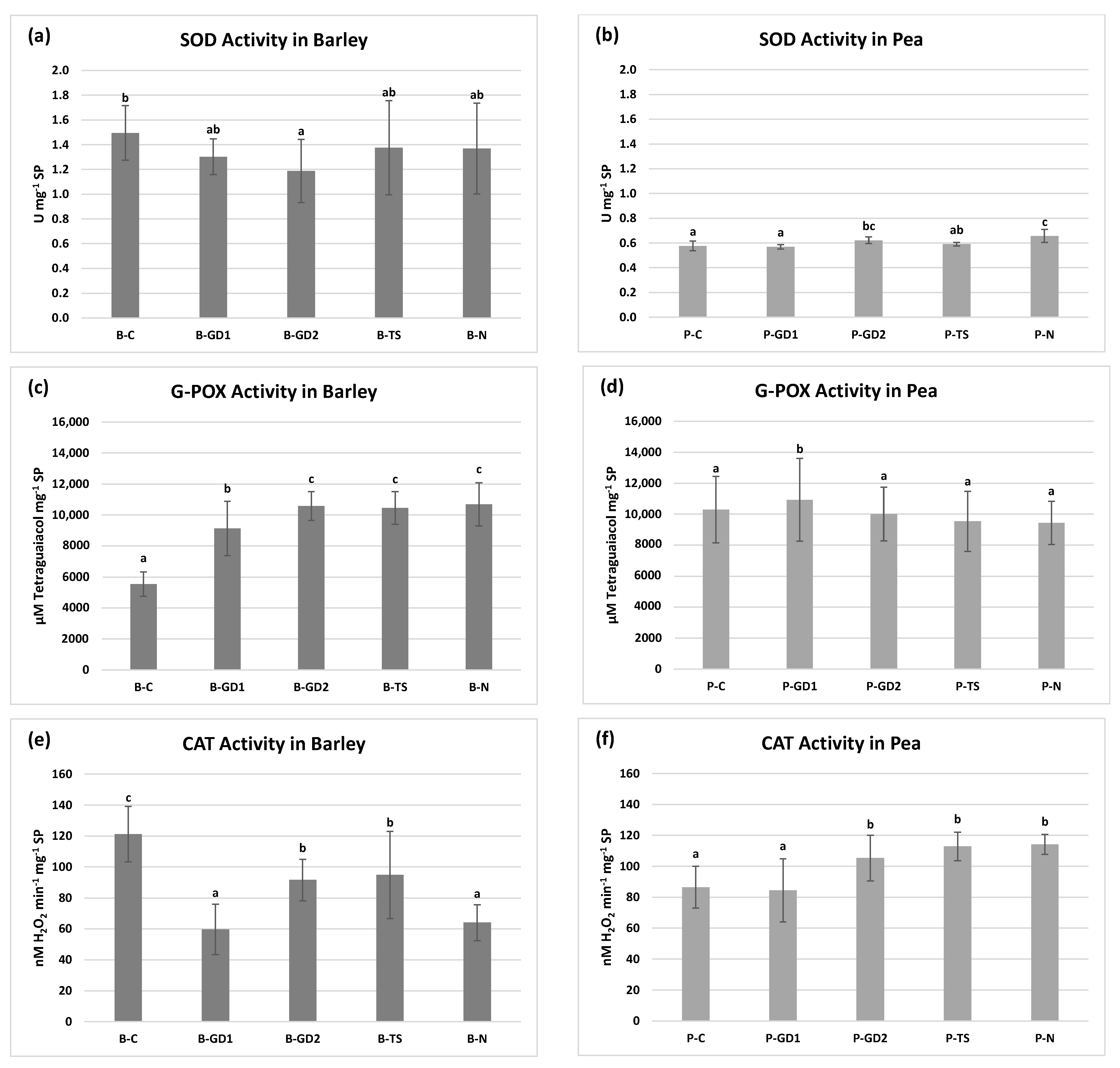 Plants 10 01750 g006