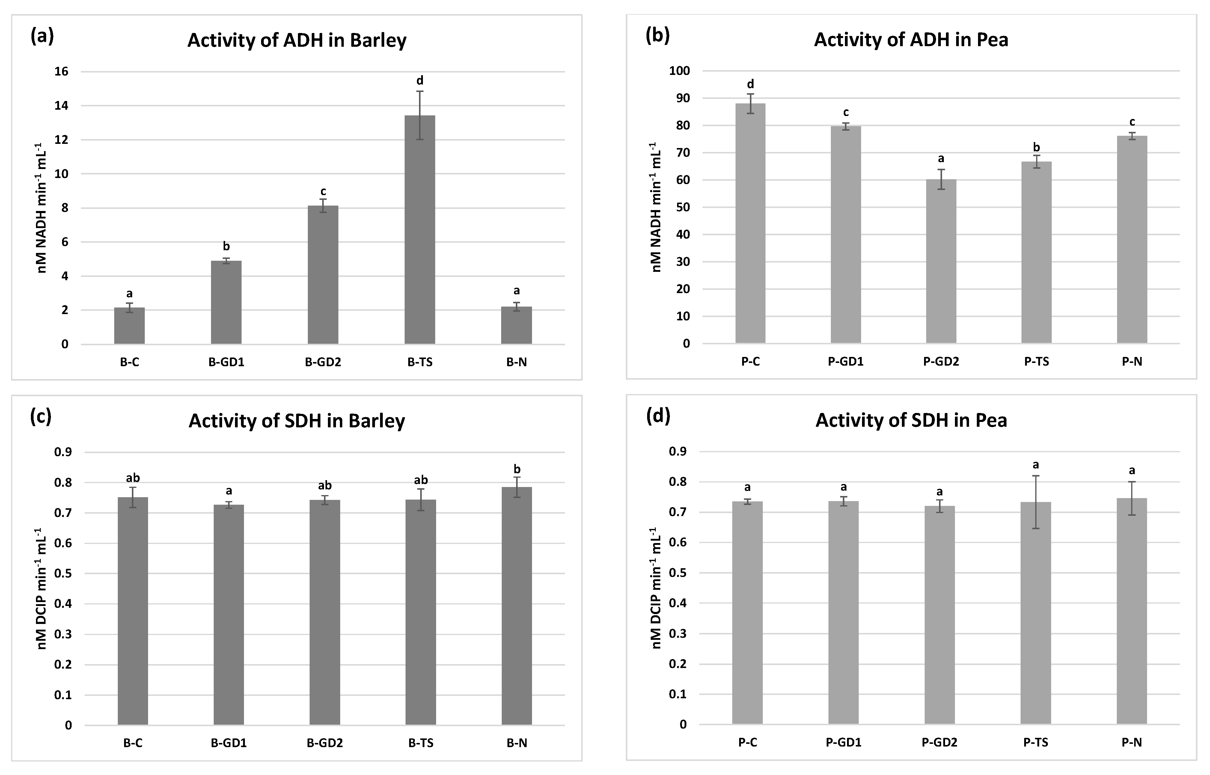 Plants 10 01750 g008