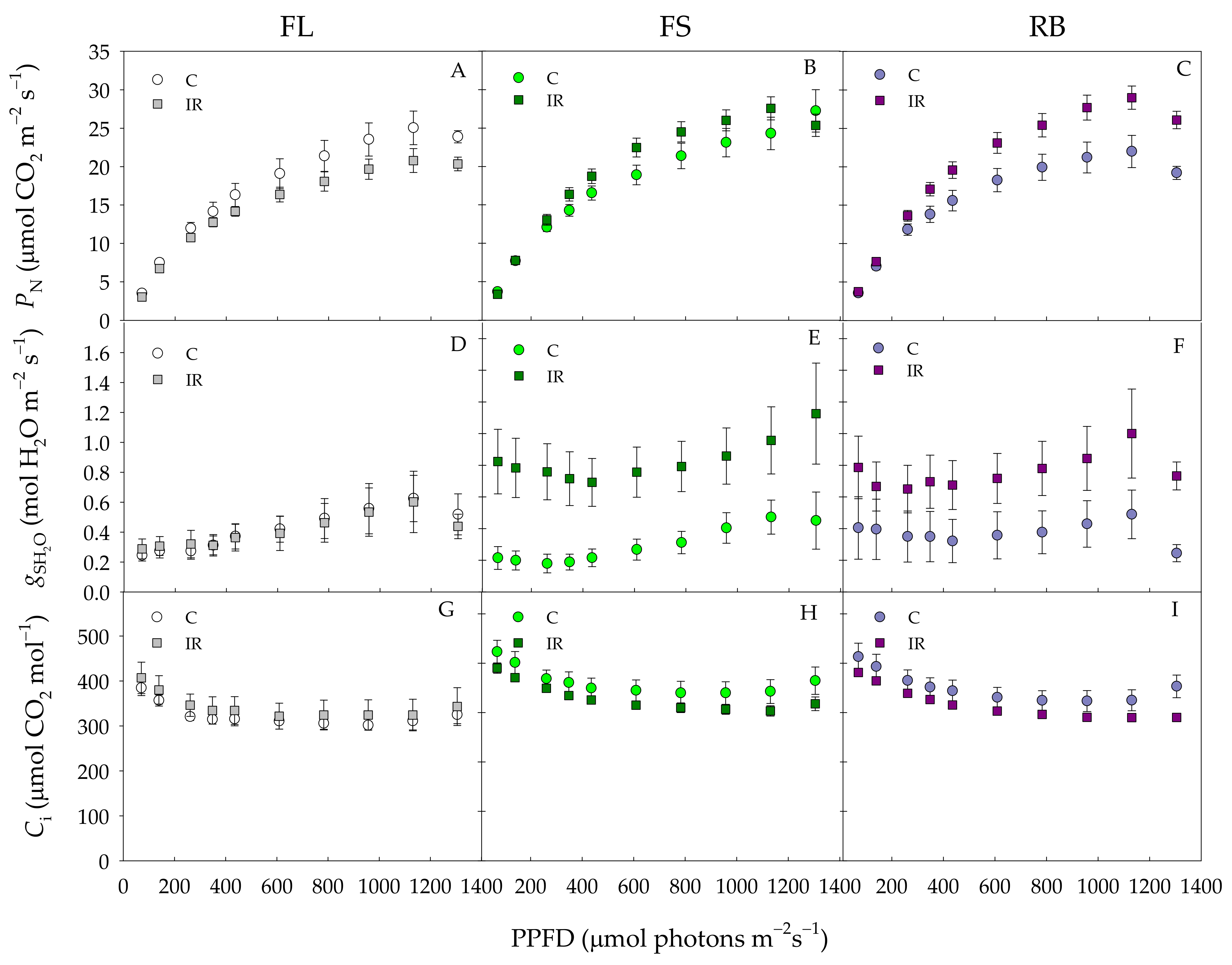 Plants 10 01752 g004