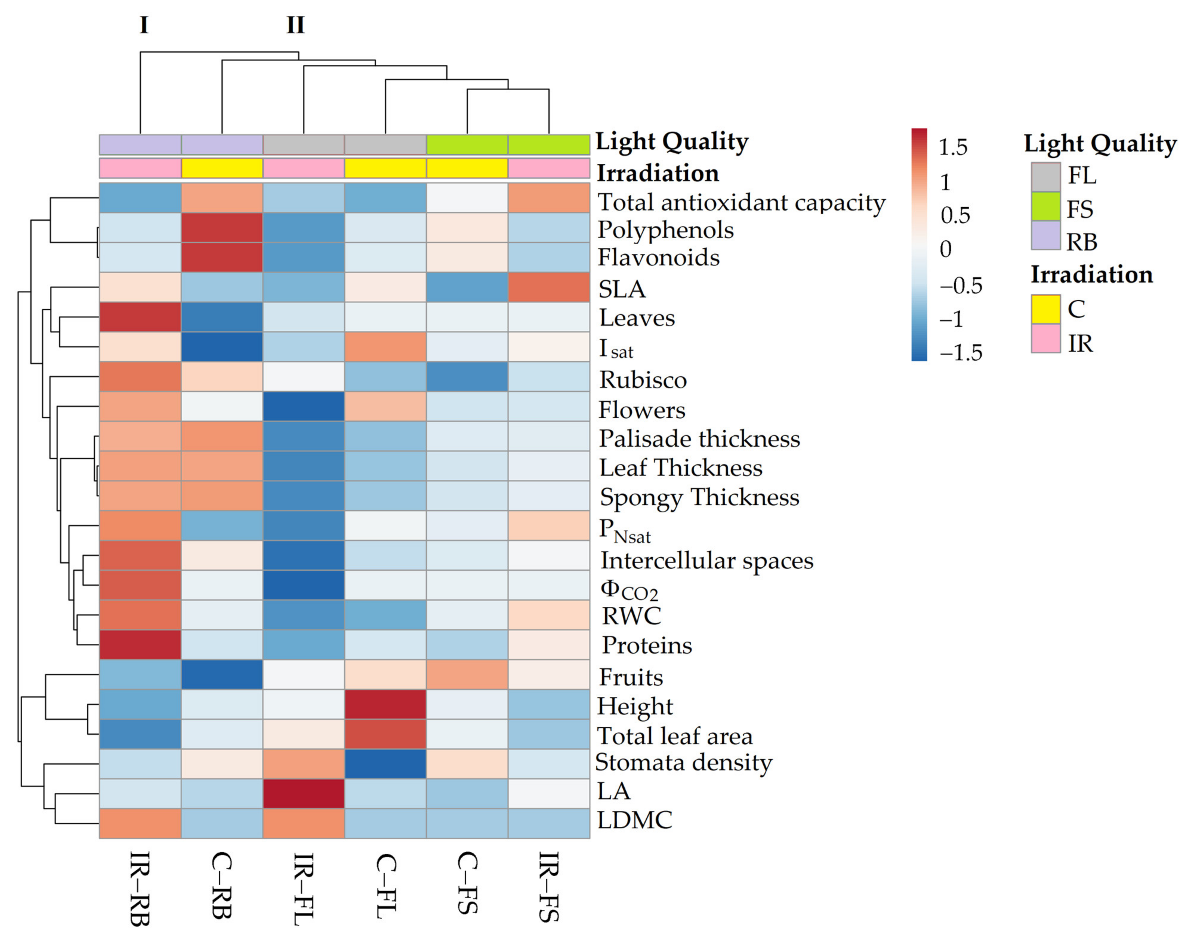 Plants 10 01752 g006