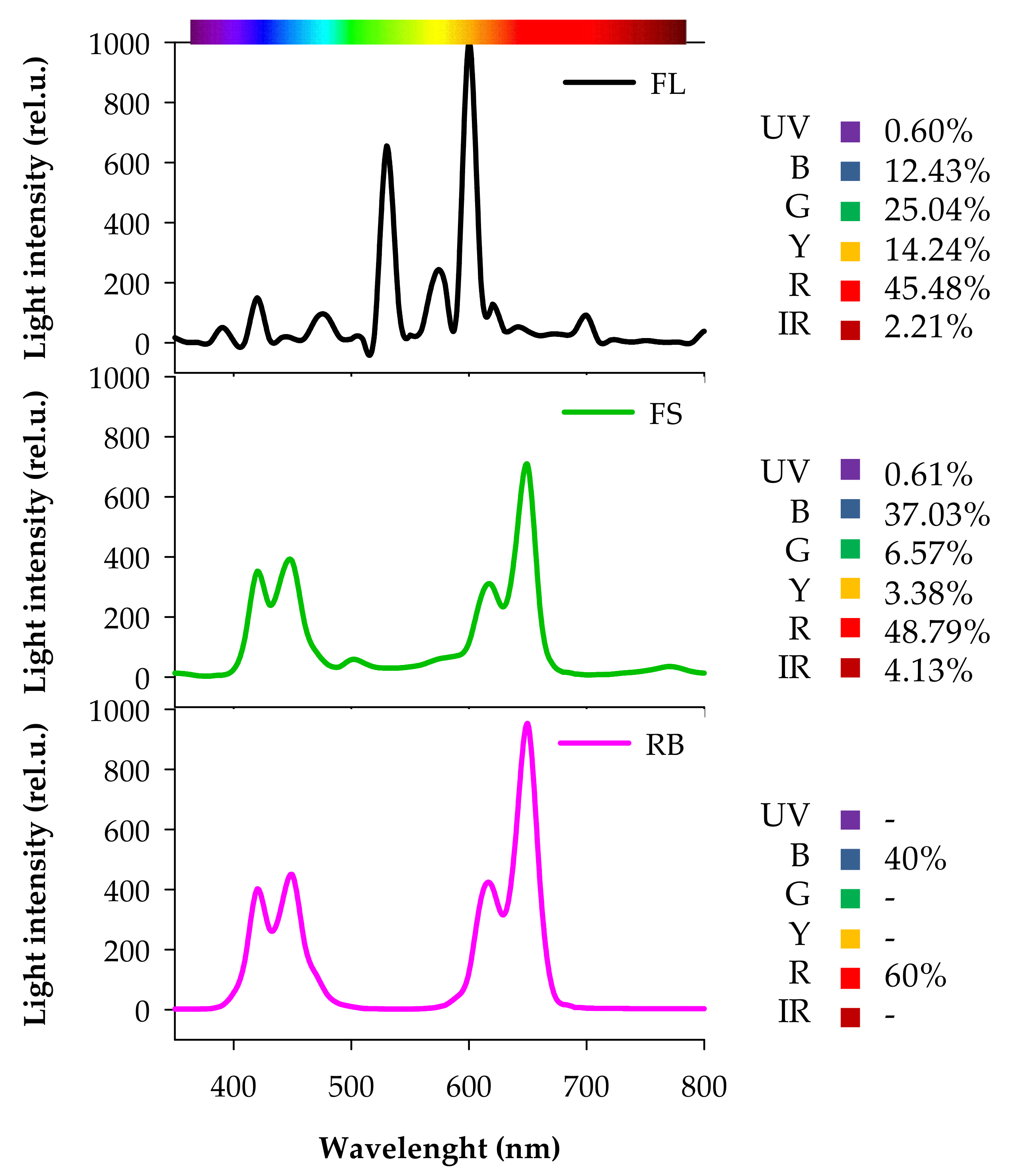 Plants 10 01752 g007
