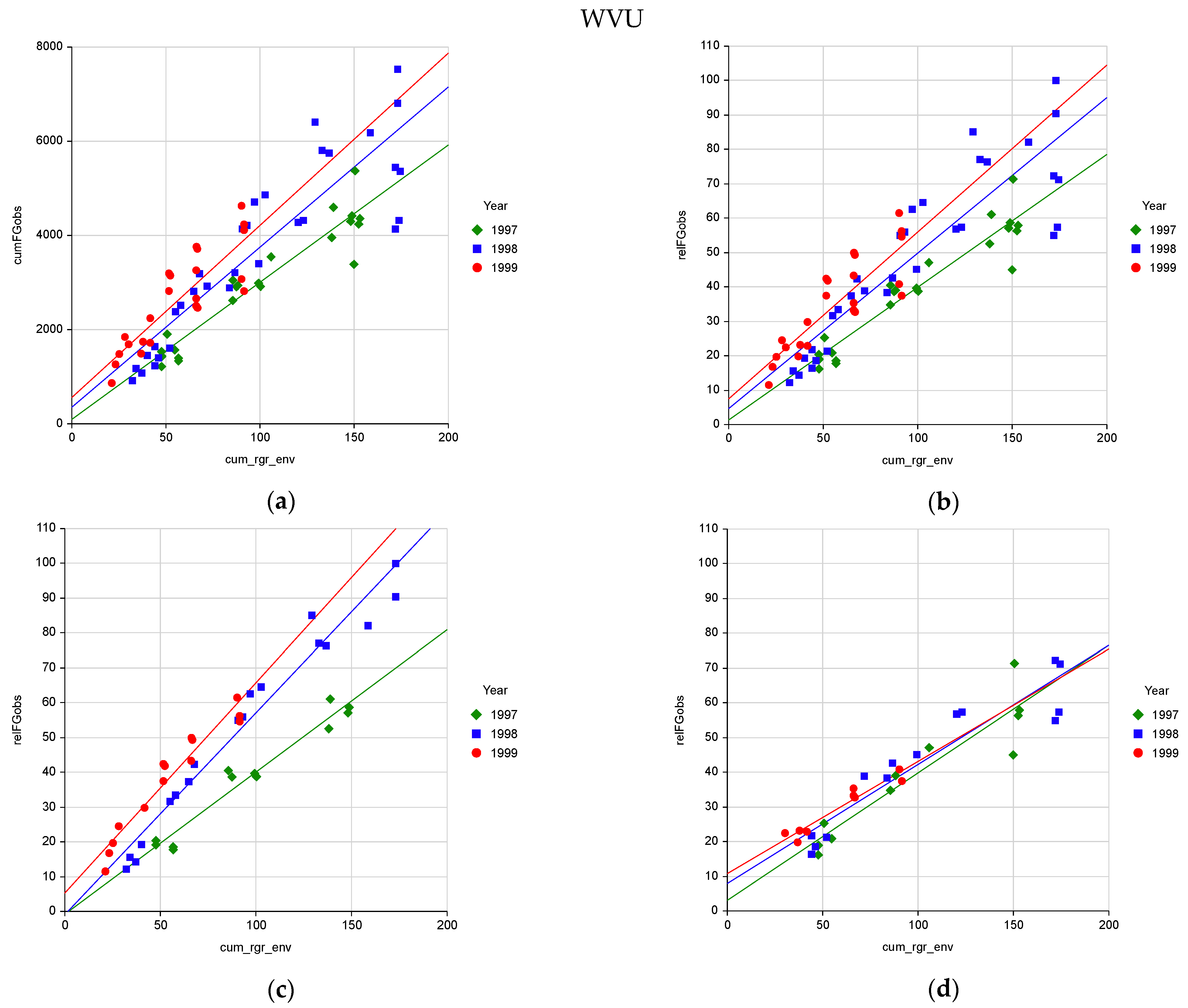 Plants 10 01754 g002