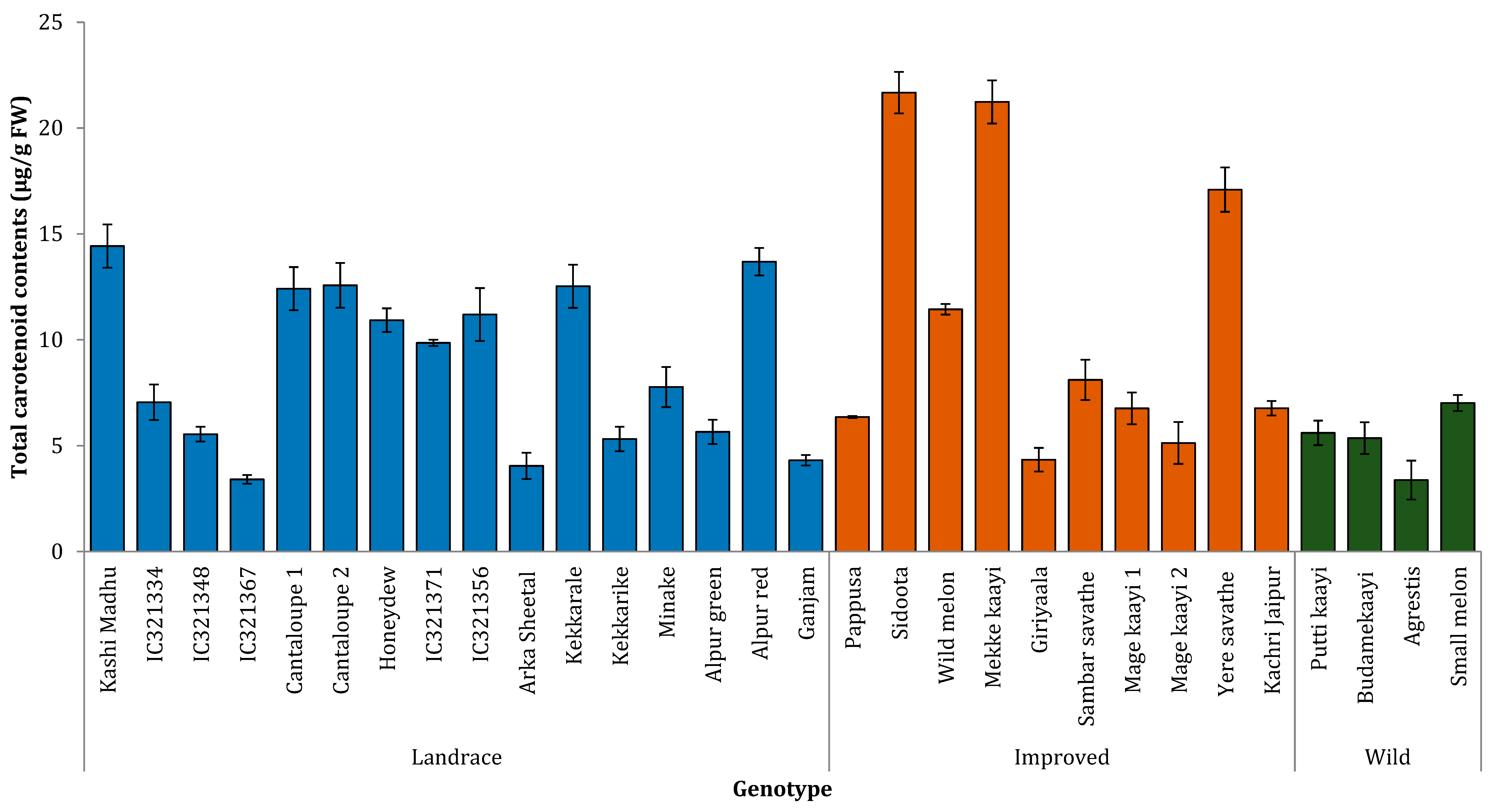 Plants 10 01755 g002