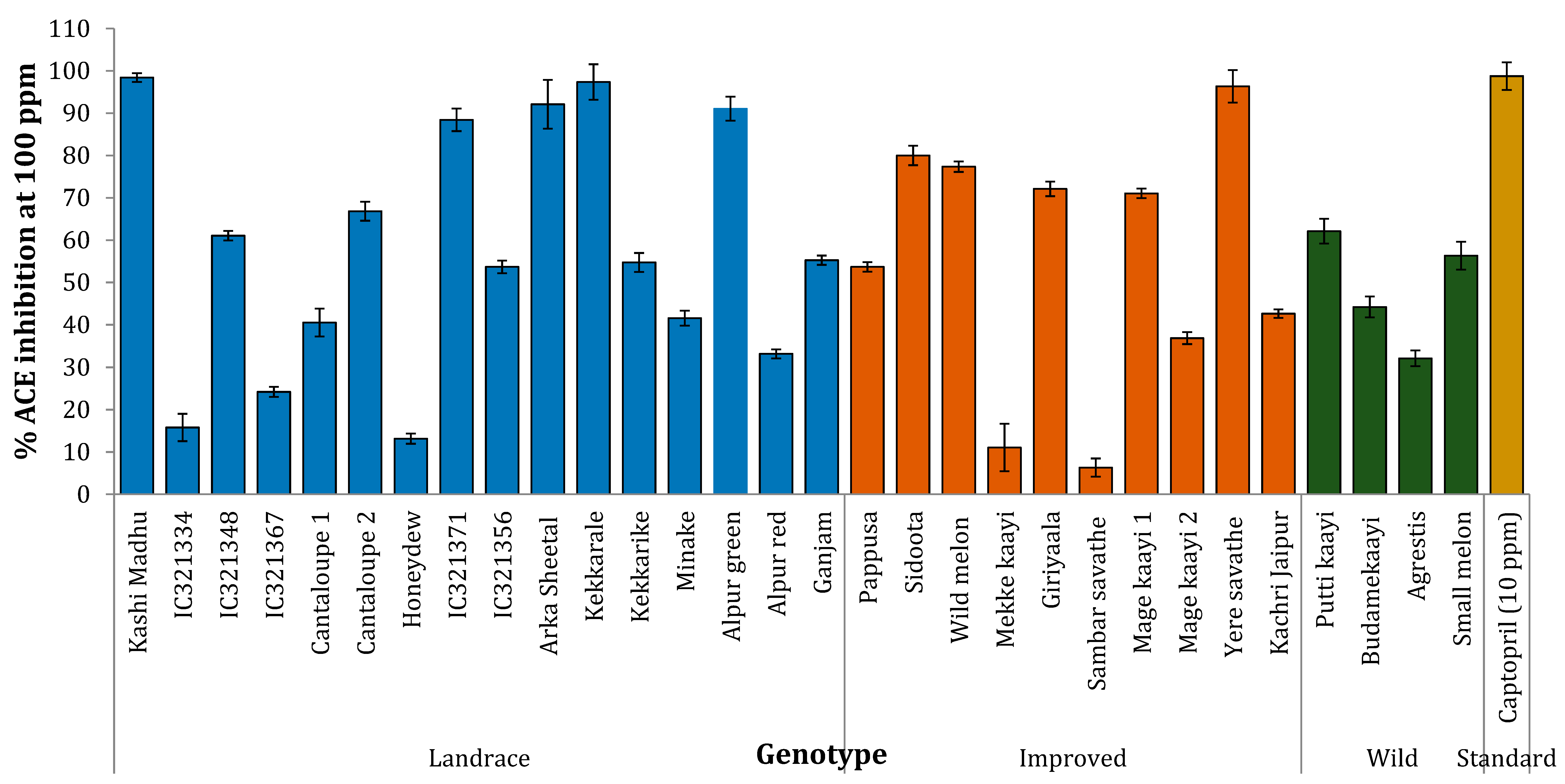 Plants 10 01755 g003