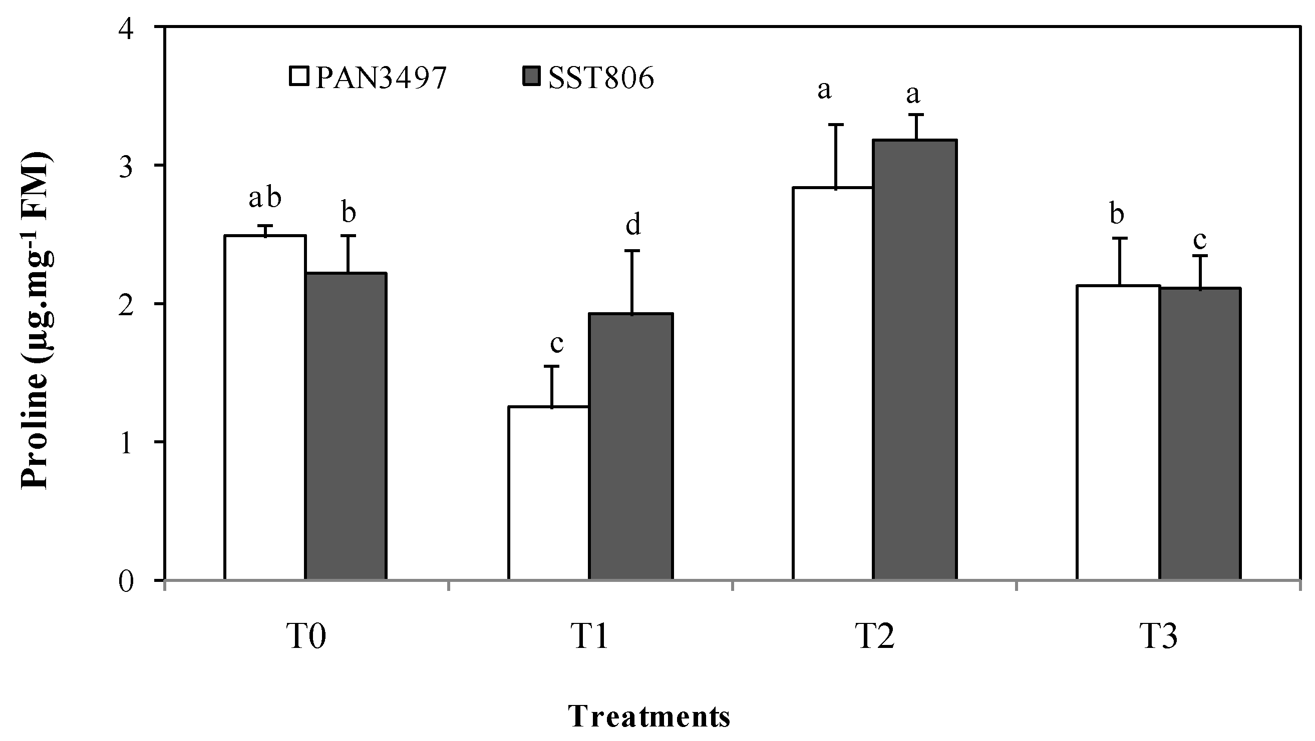 Plants 10 01756 g002