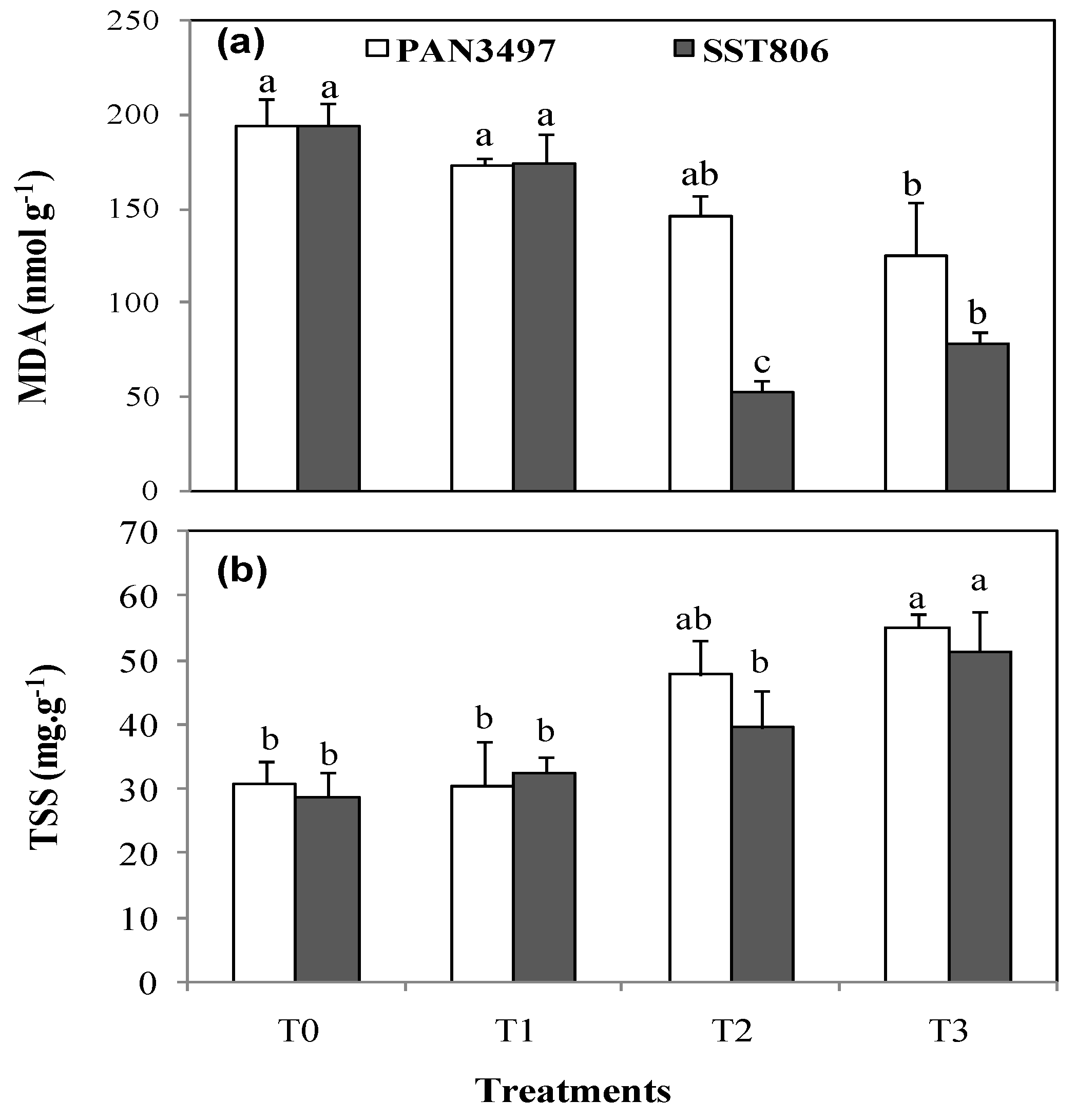 Plants 10 01756 g003