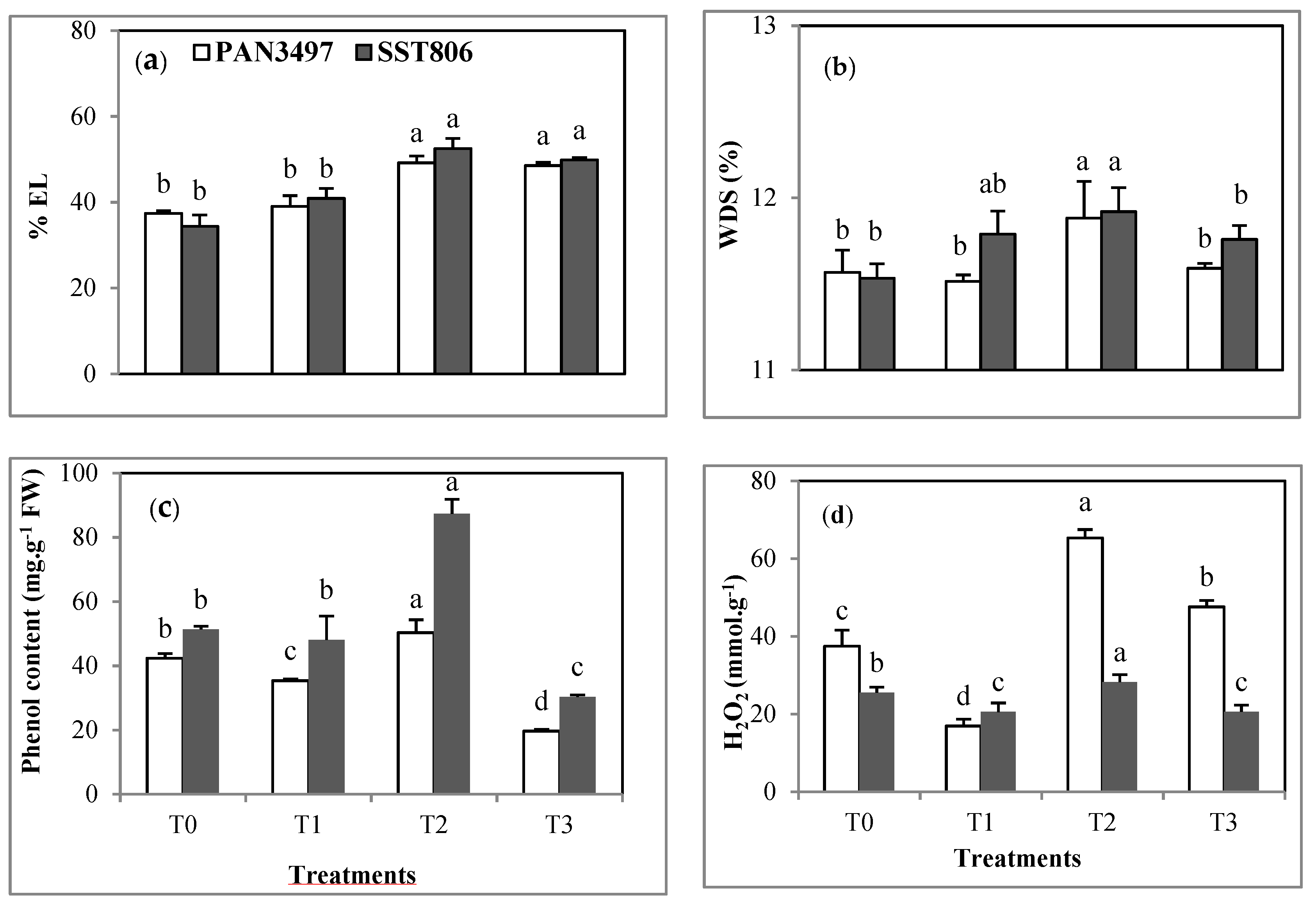 Plants 10 01756 g004