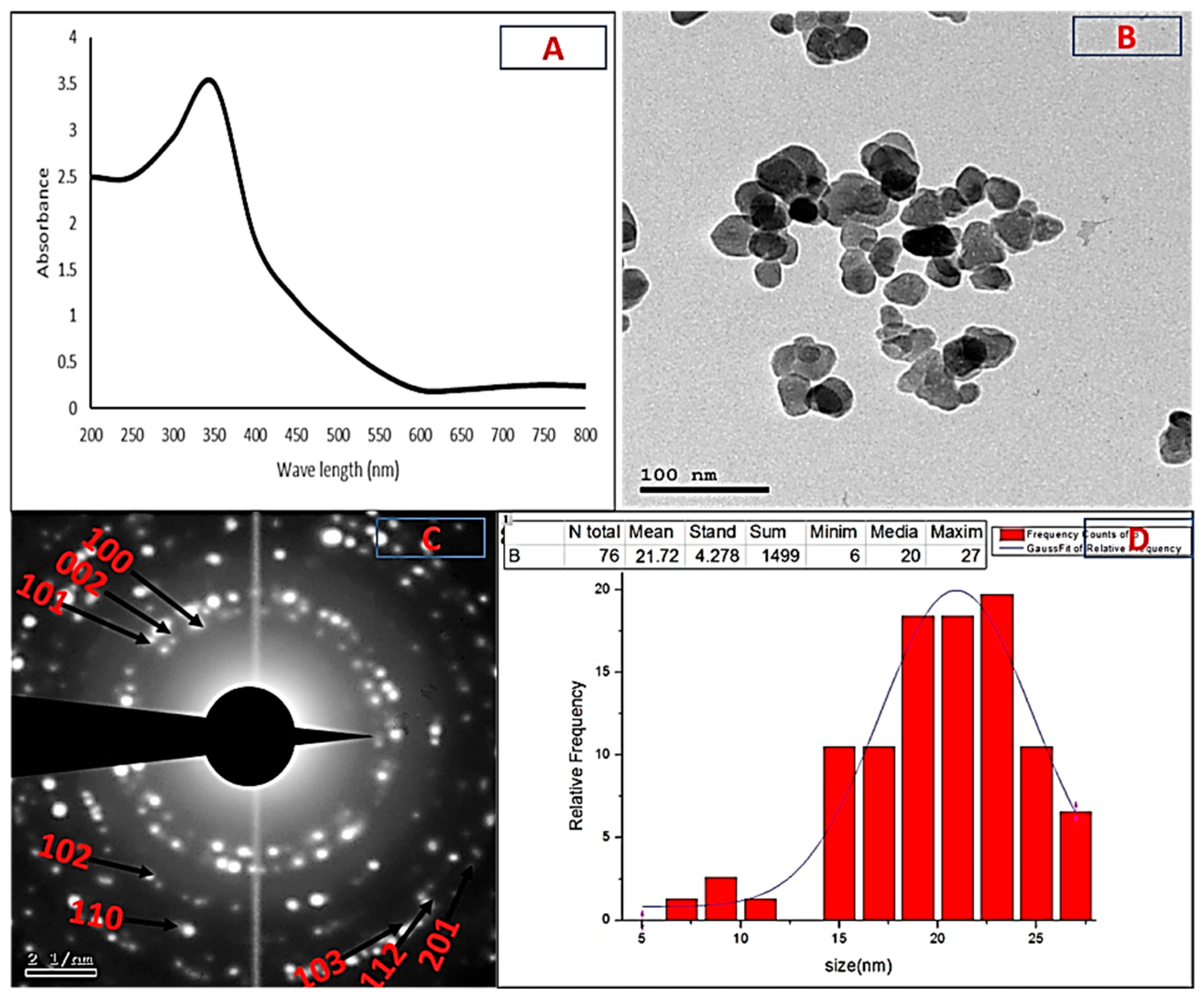 Plants 10 01760 g002