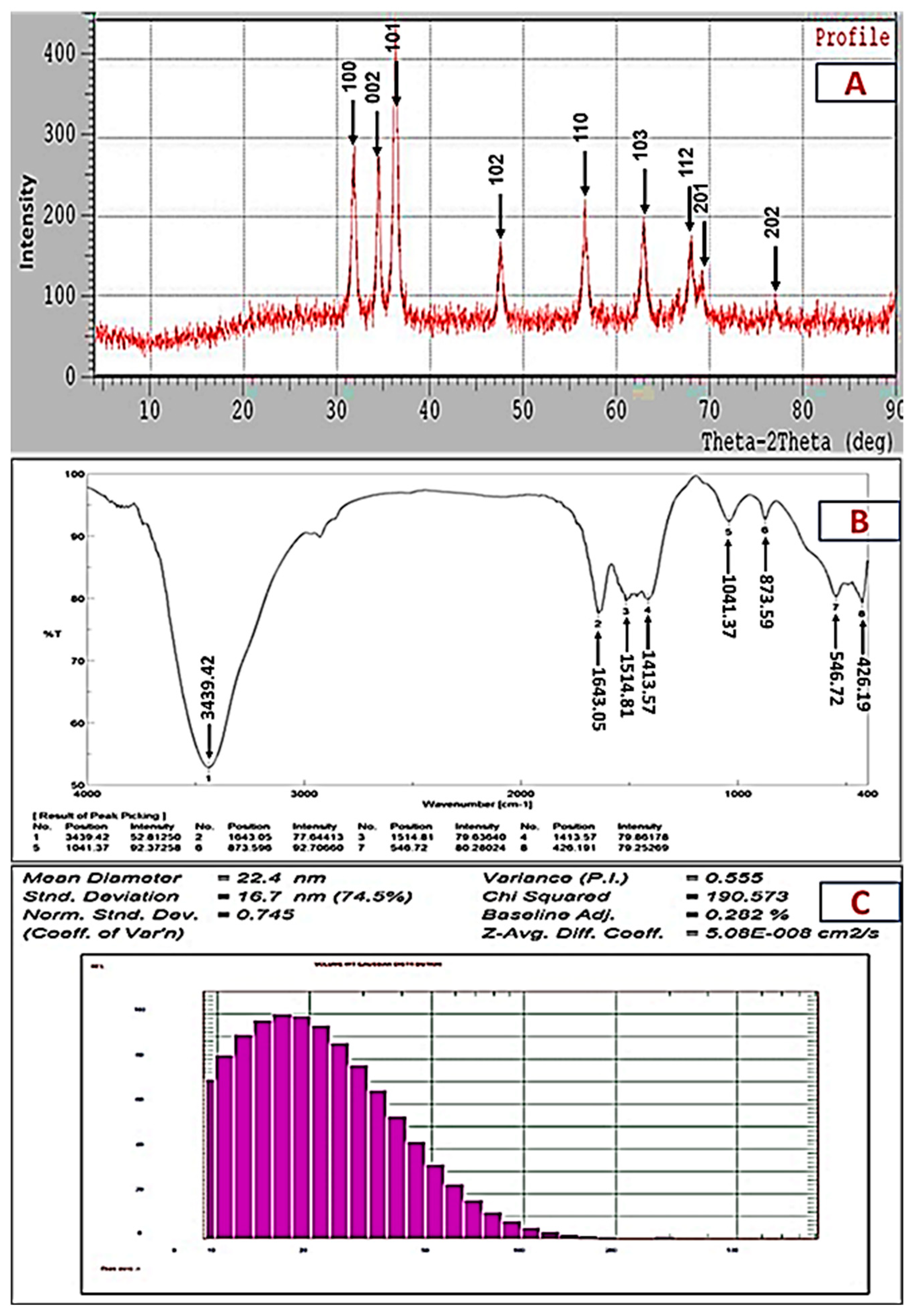Plants 10 01760 g003