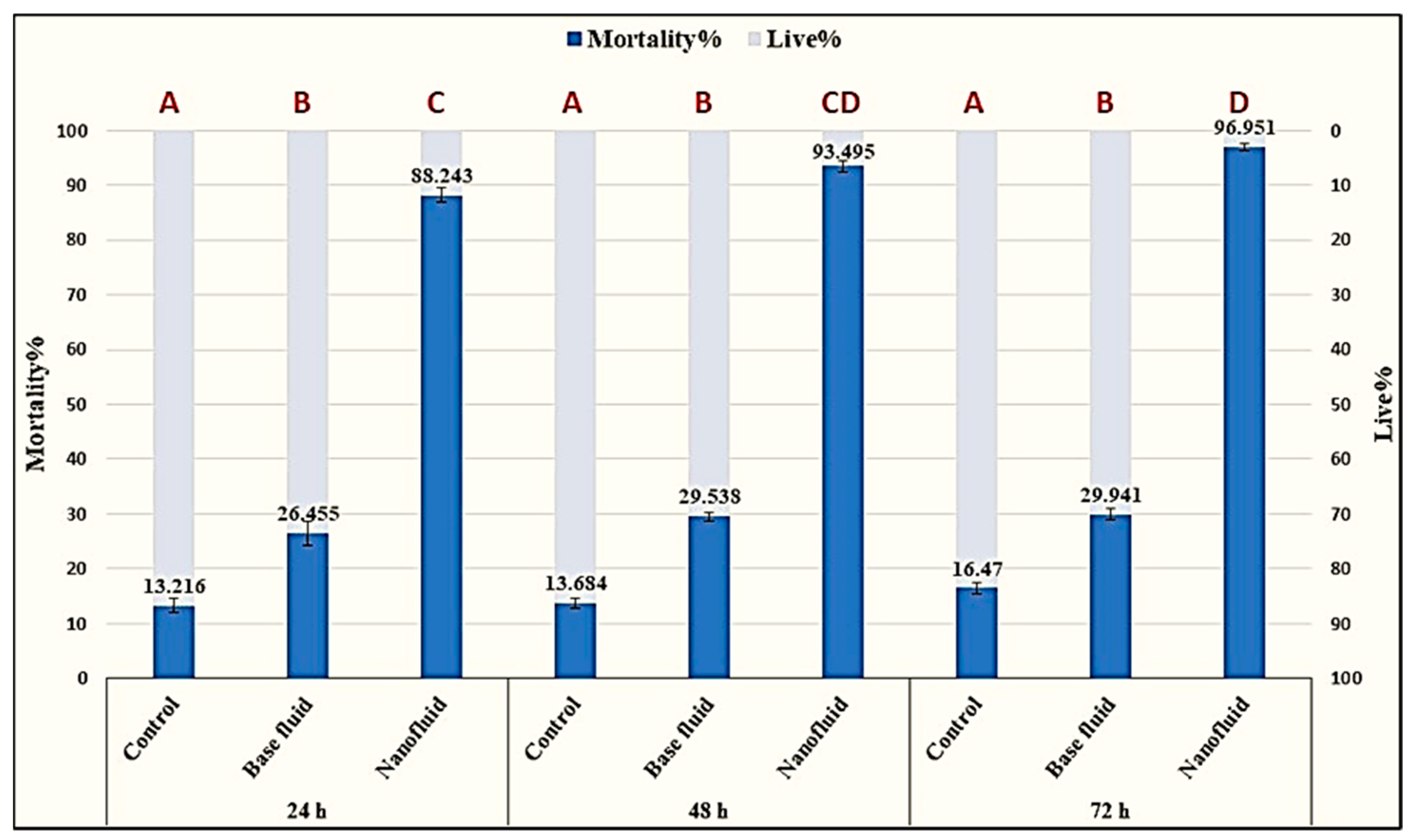 Plants 10 01760 g007