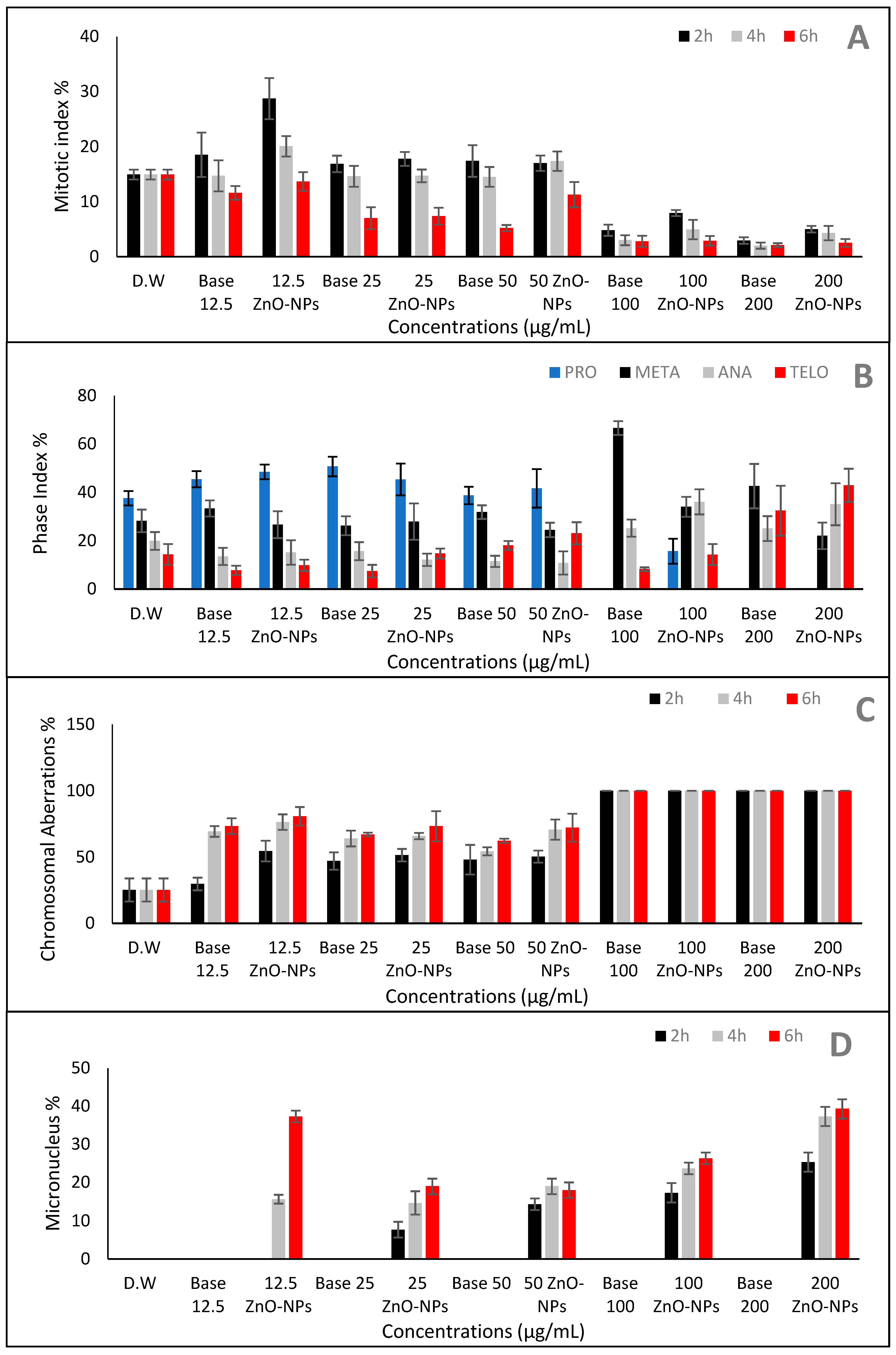 Plants 10 01760 g010