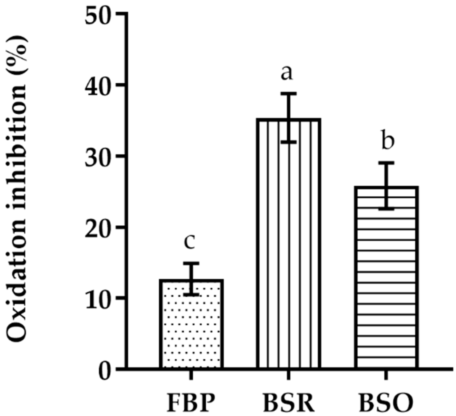 Plants 10 01761 g001