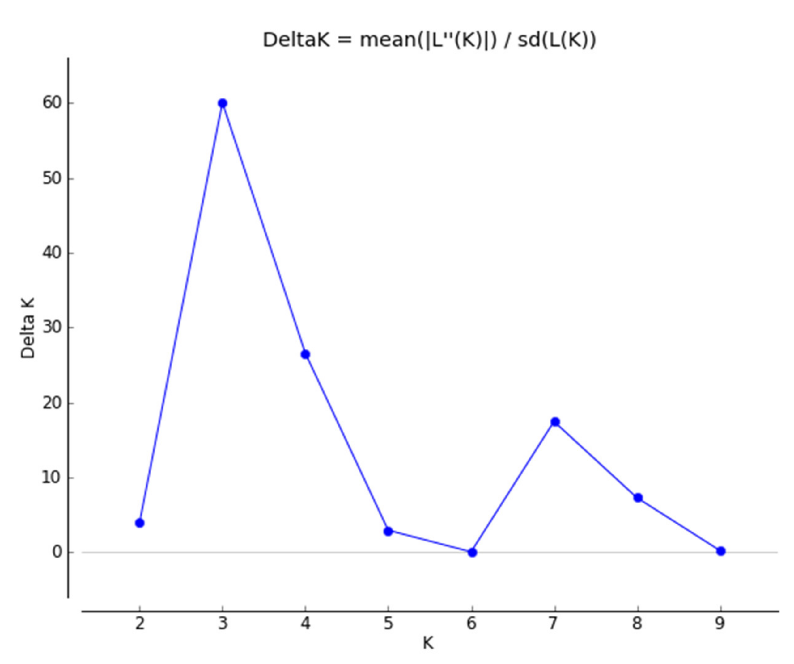 Plants 10 01764 g002