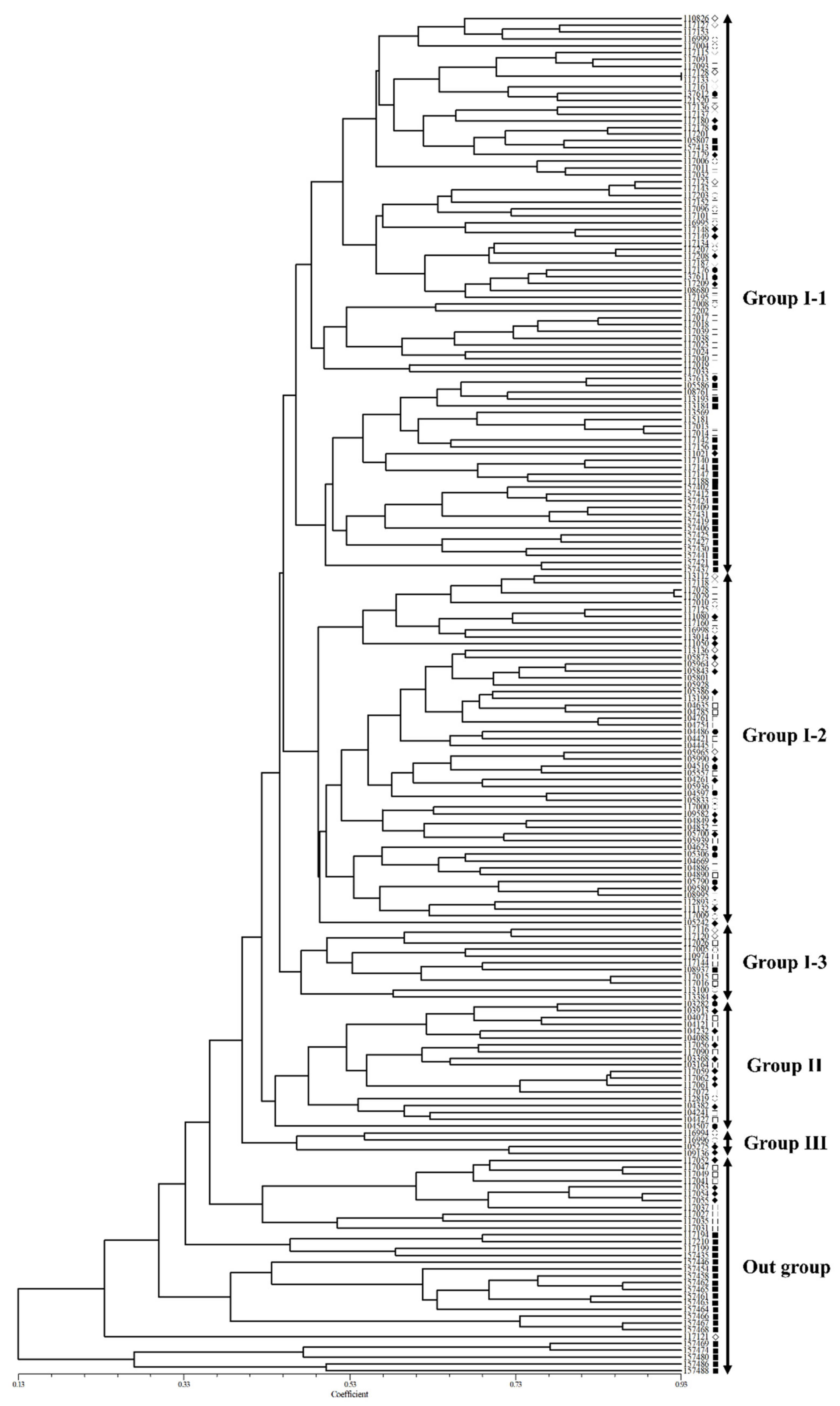 Plants 10 01764 g004