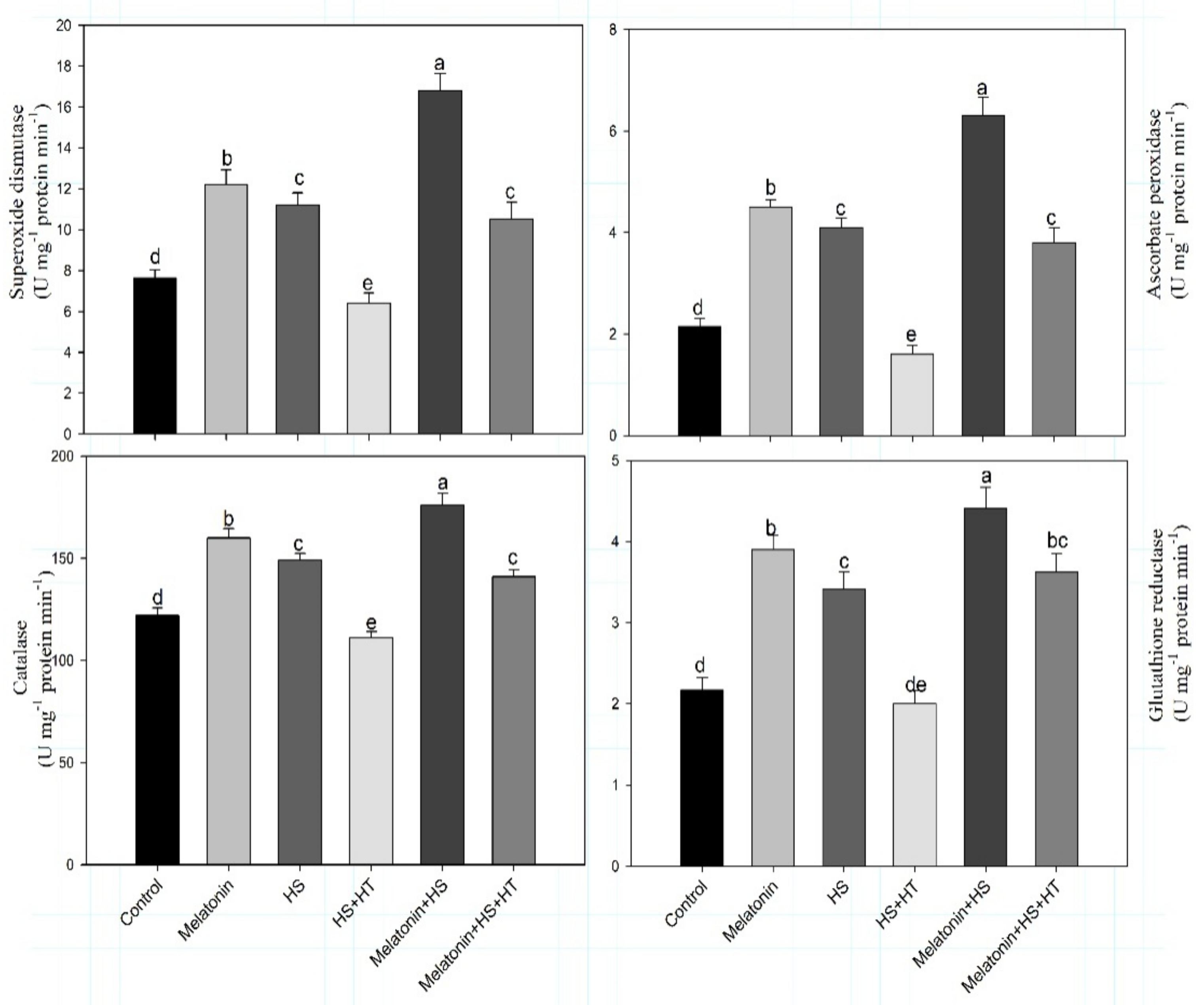 Plants 10 01778 g005