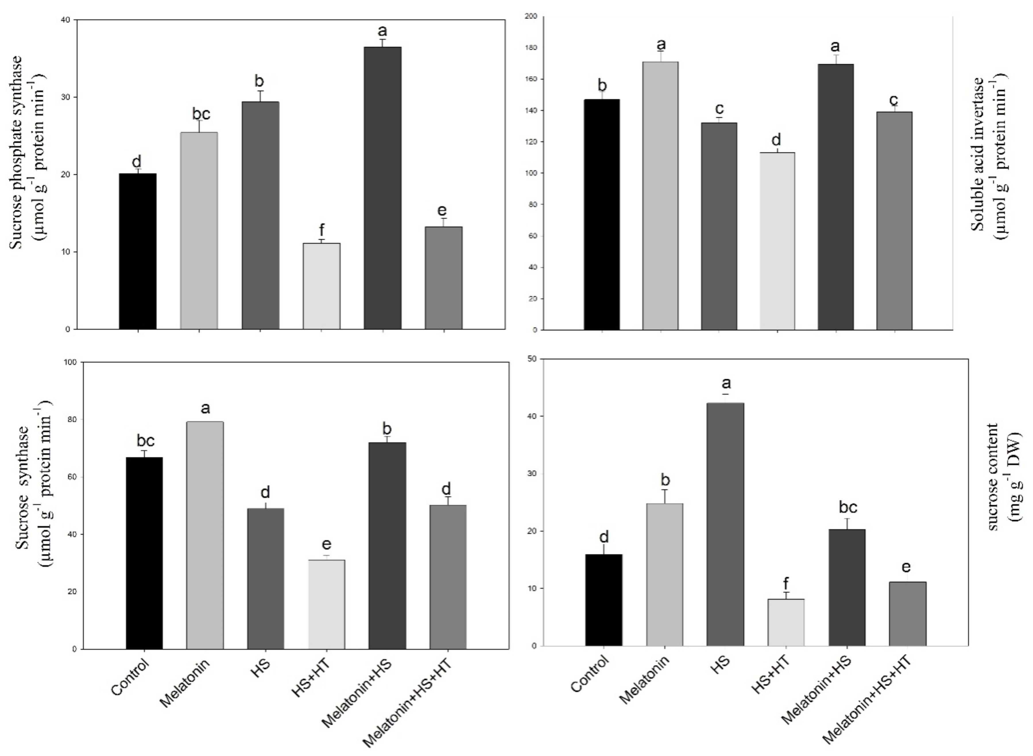 Plants 10 01778 g007