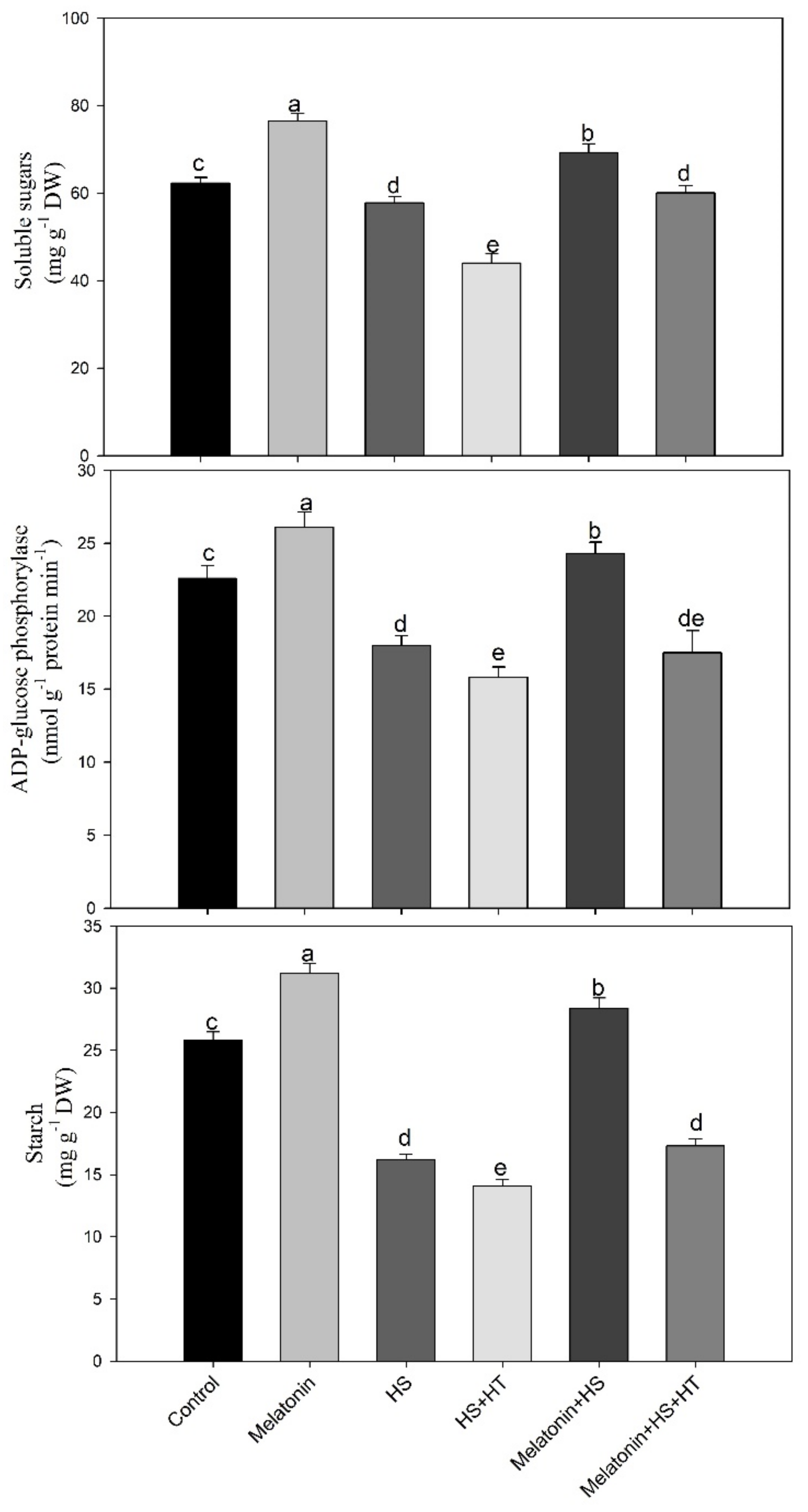 Plants 10 01778 g008