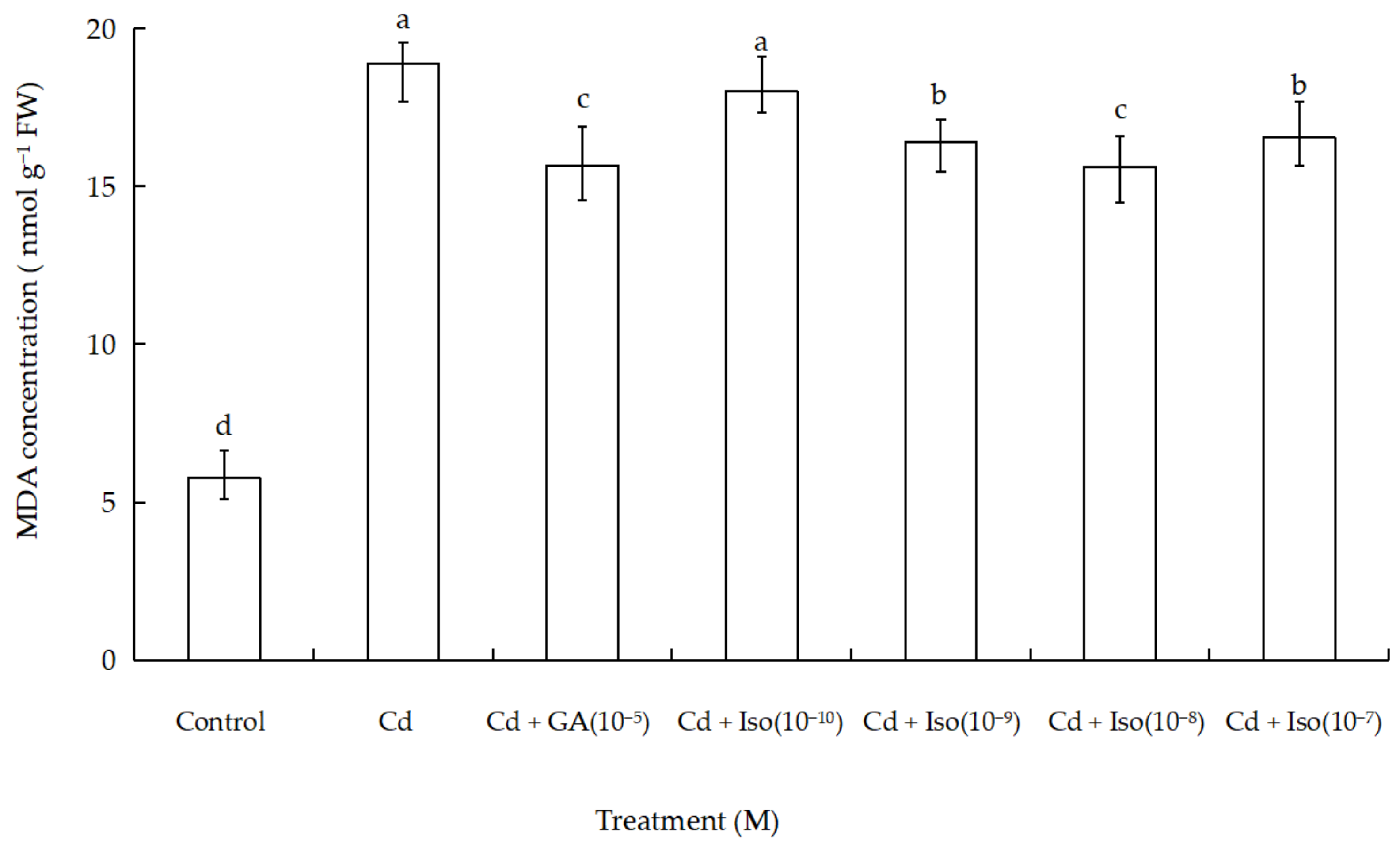 Plants 10 01779 g002