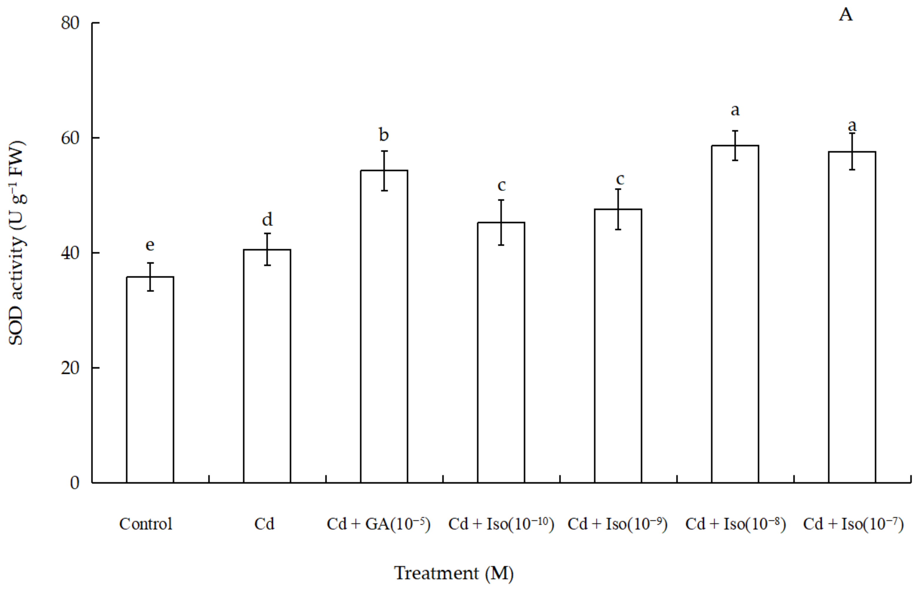 Plants 10 01779 g004a