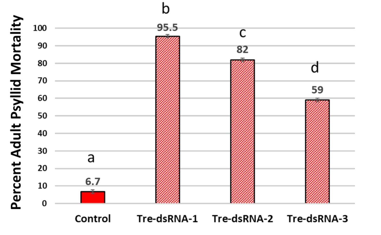 Plants 10 01782 g002 Plants 10 01782 g002