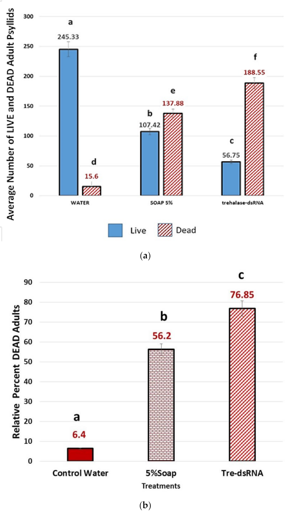 Plants 10 01782 g003 Plants 10 01782 g003