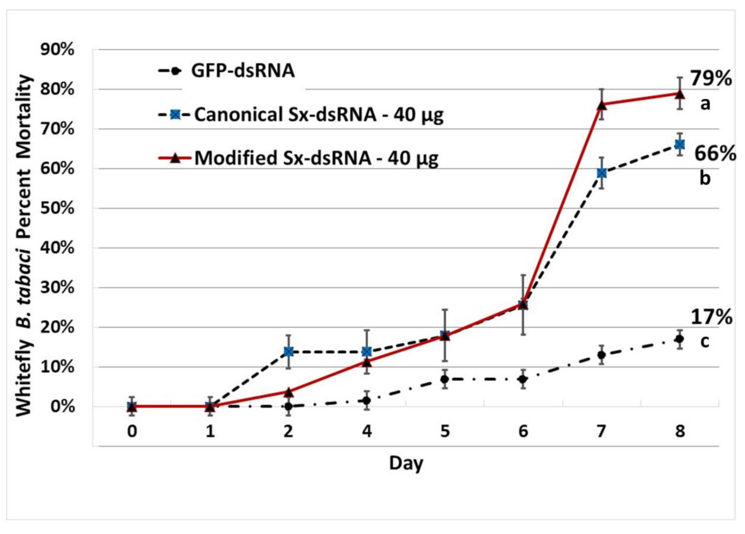 Plants 10 01782 g009 Plants 10 01782 g009