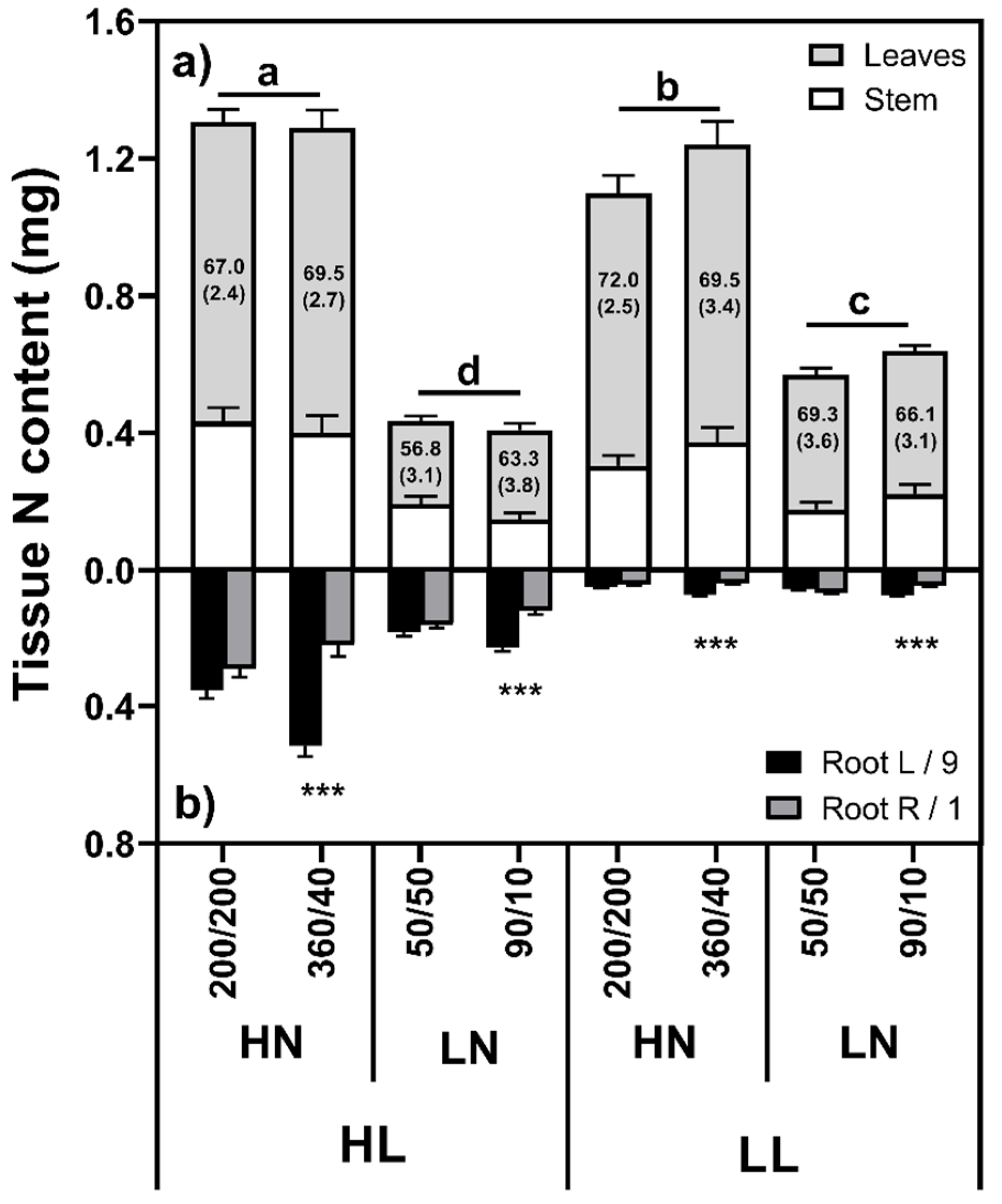 Plants 10 01783 g002
