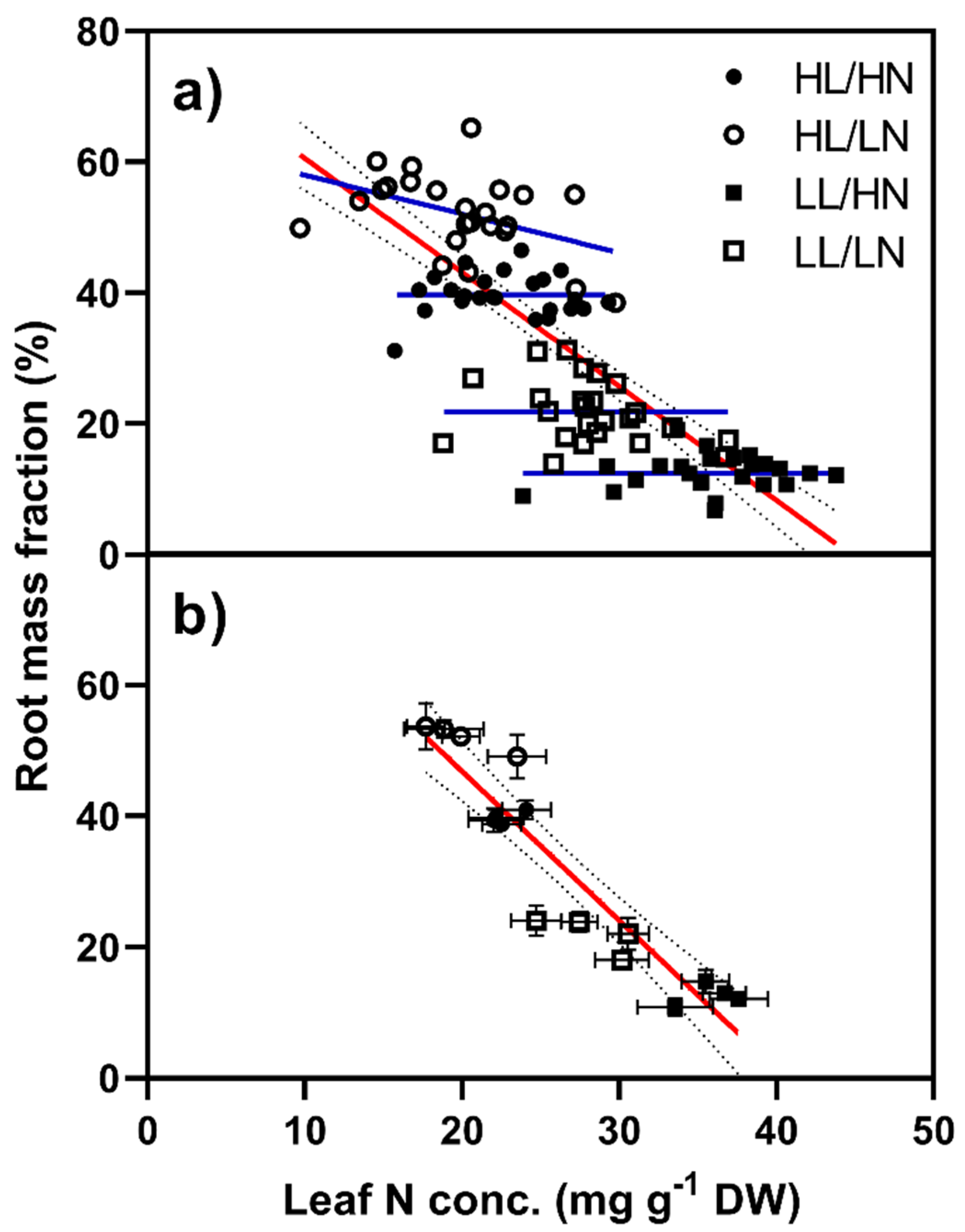 Plants 10 01783 g004