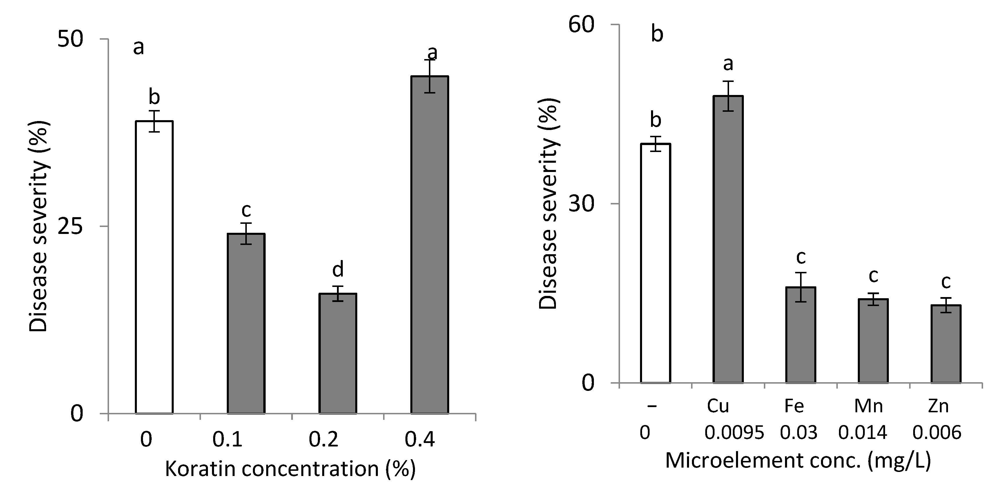 Plants 10 01793 g001