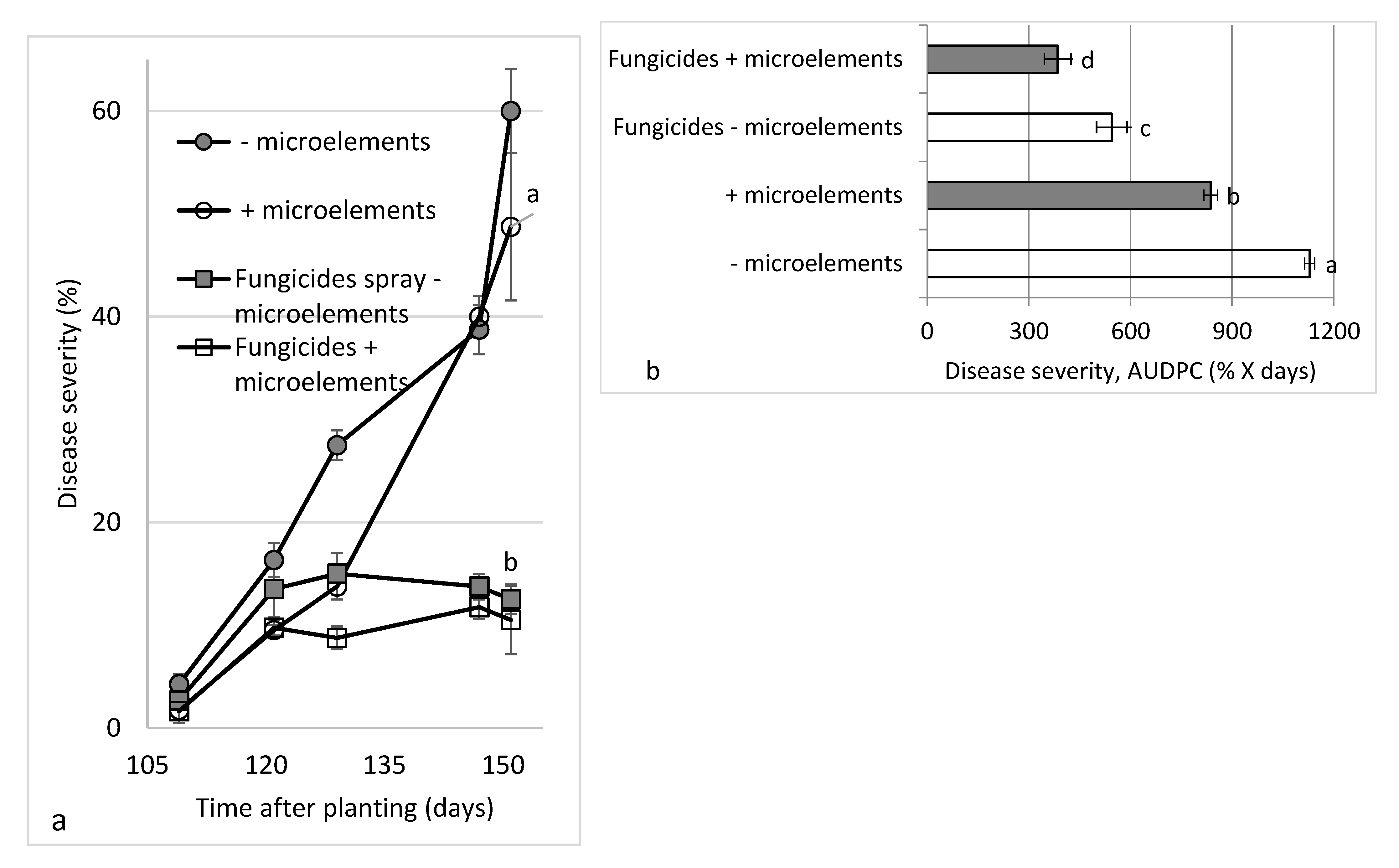 Plants 10 01793 g002