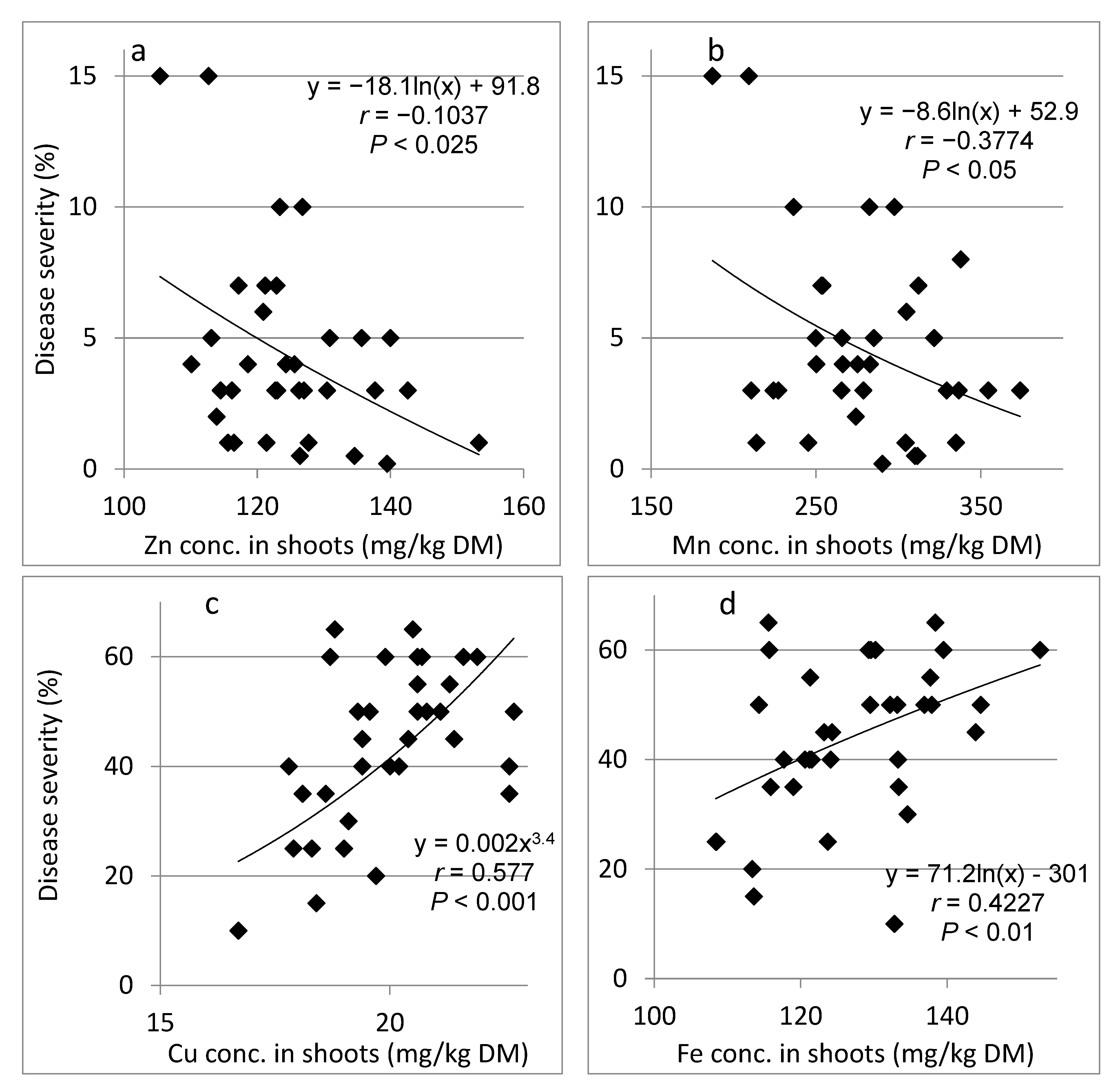 Plants 10 01793 g003
