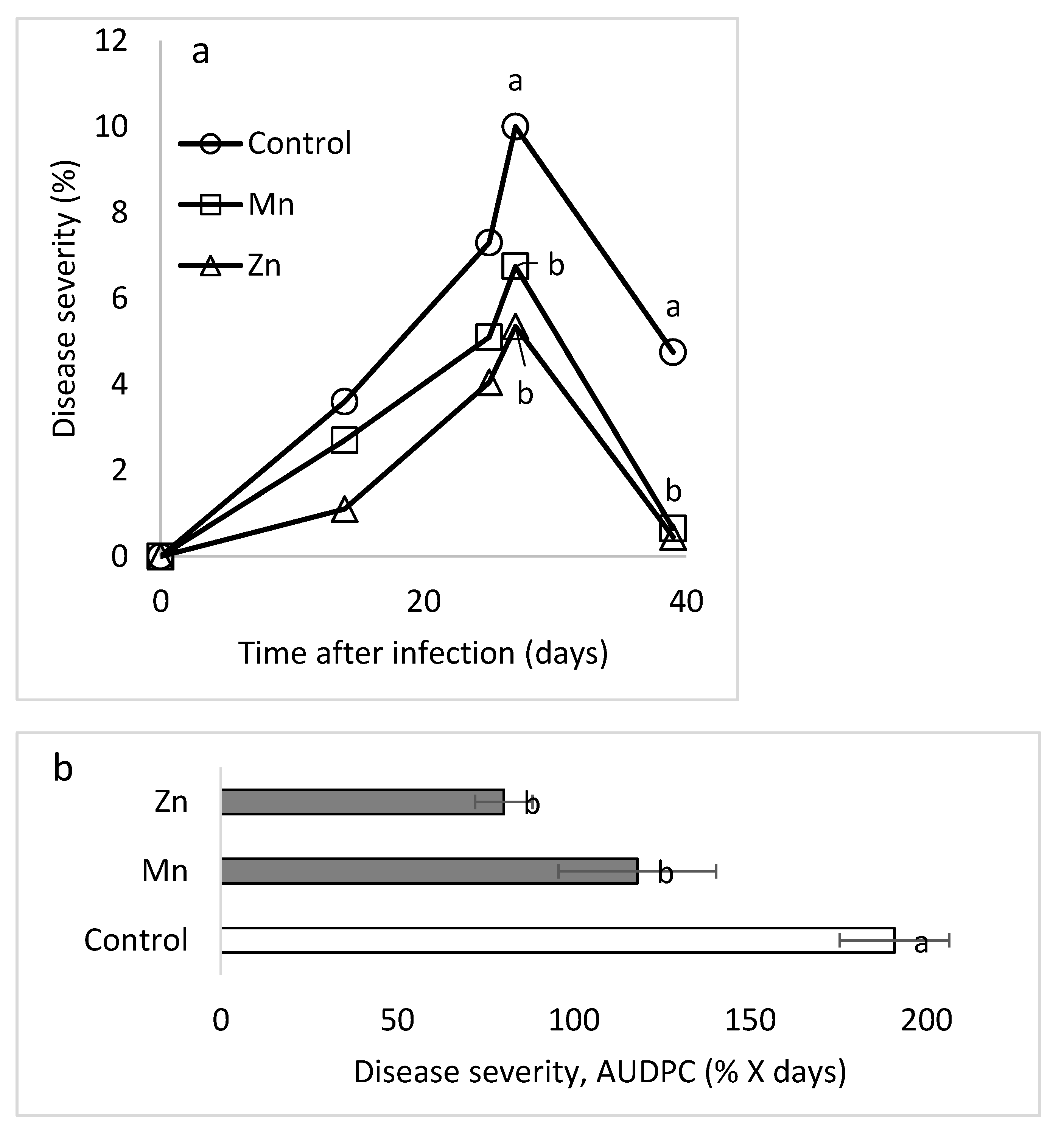 Plants 10 01793 g004