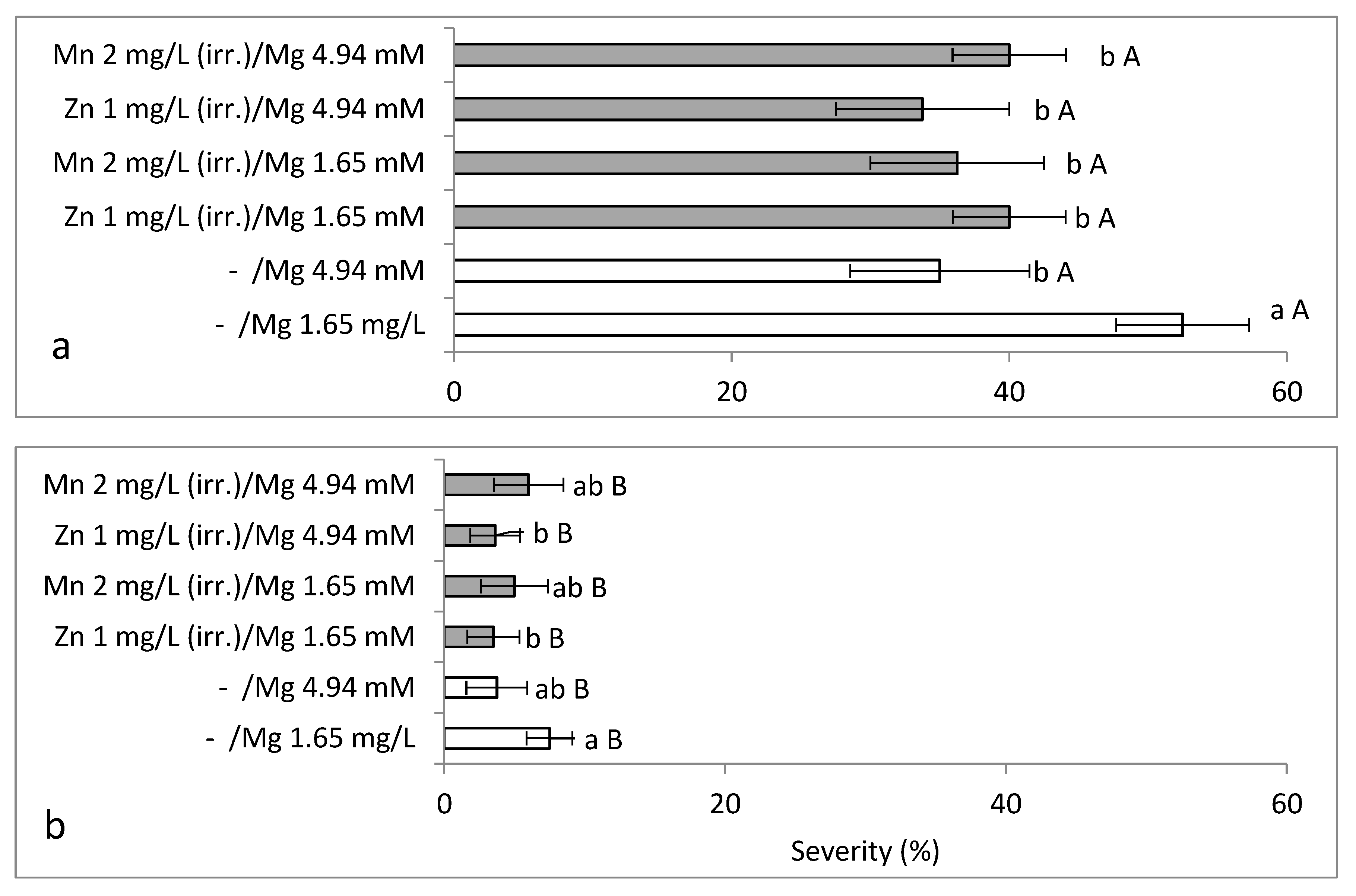 Plants 10 01793 g005