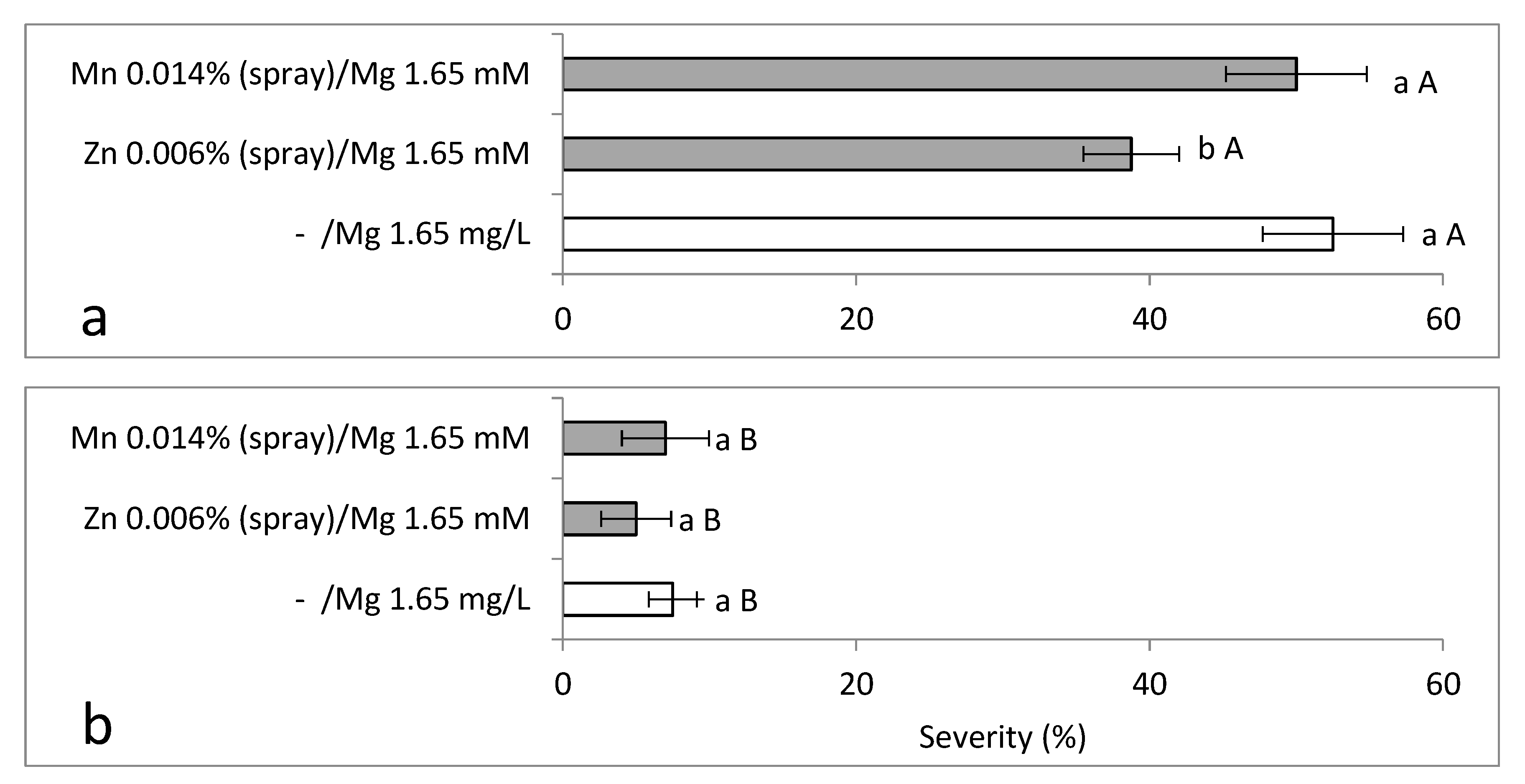 Plants 10 01793 g006