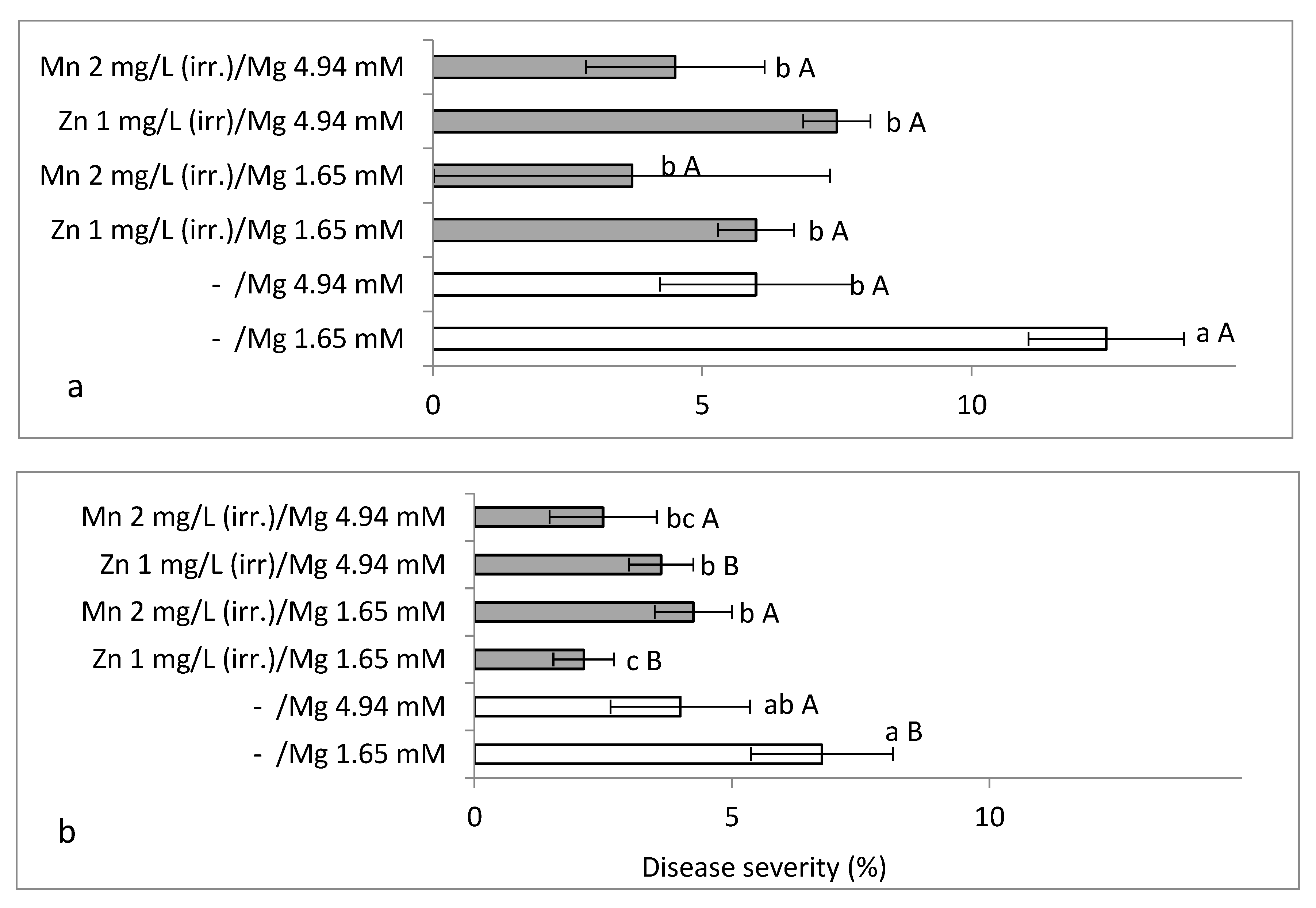 Plants 10 01793 g007