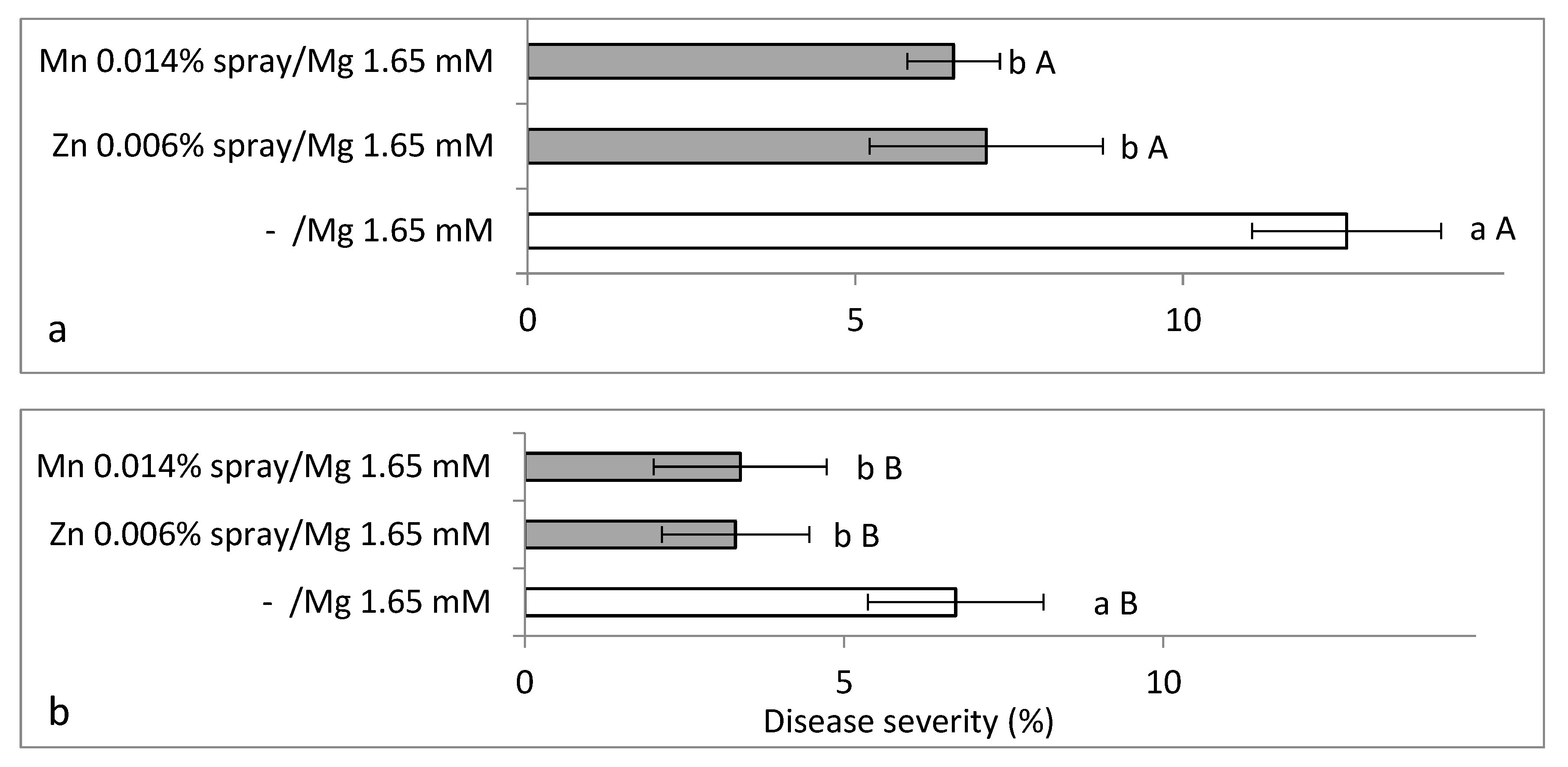 Plants 10 01793 g008