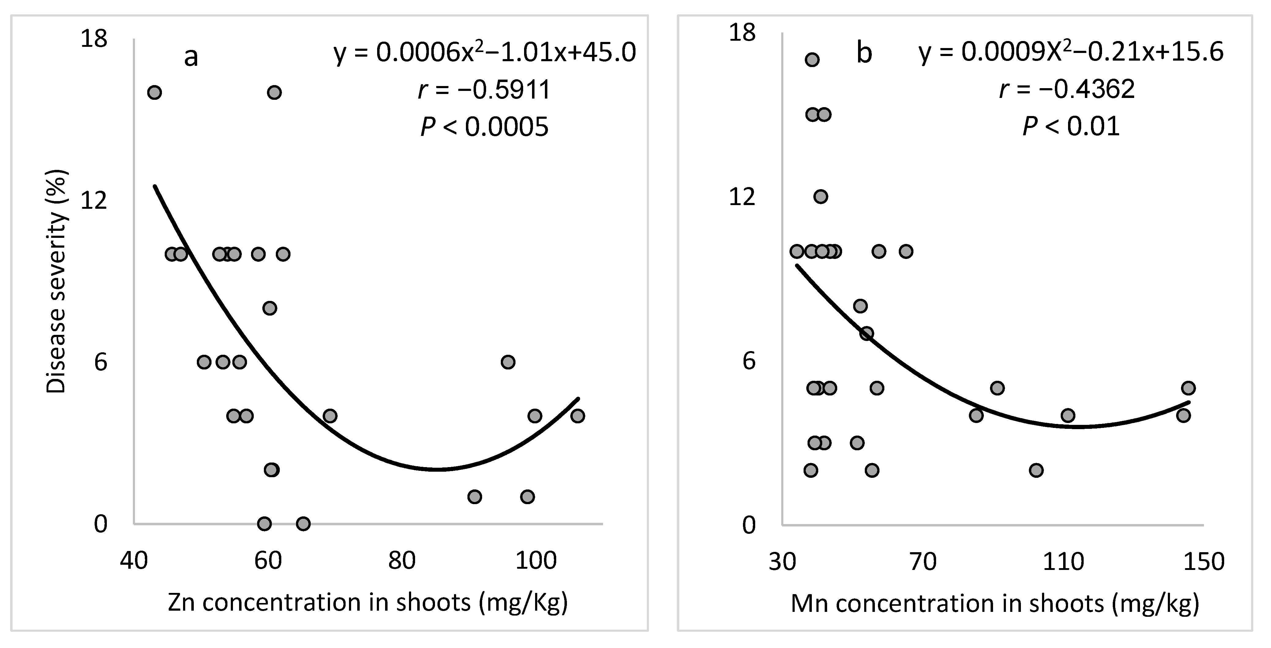 Plants 10 01793 g009