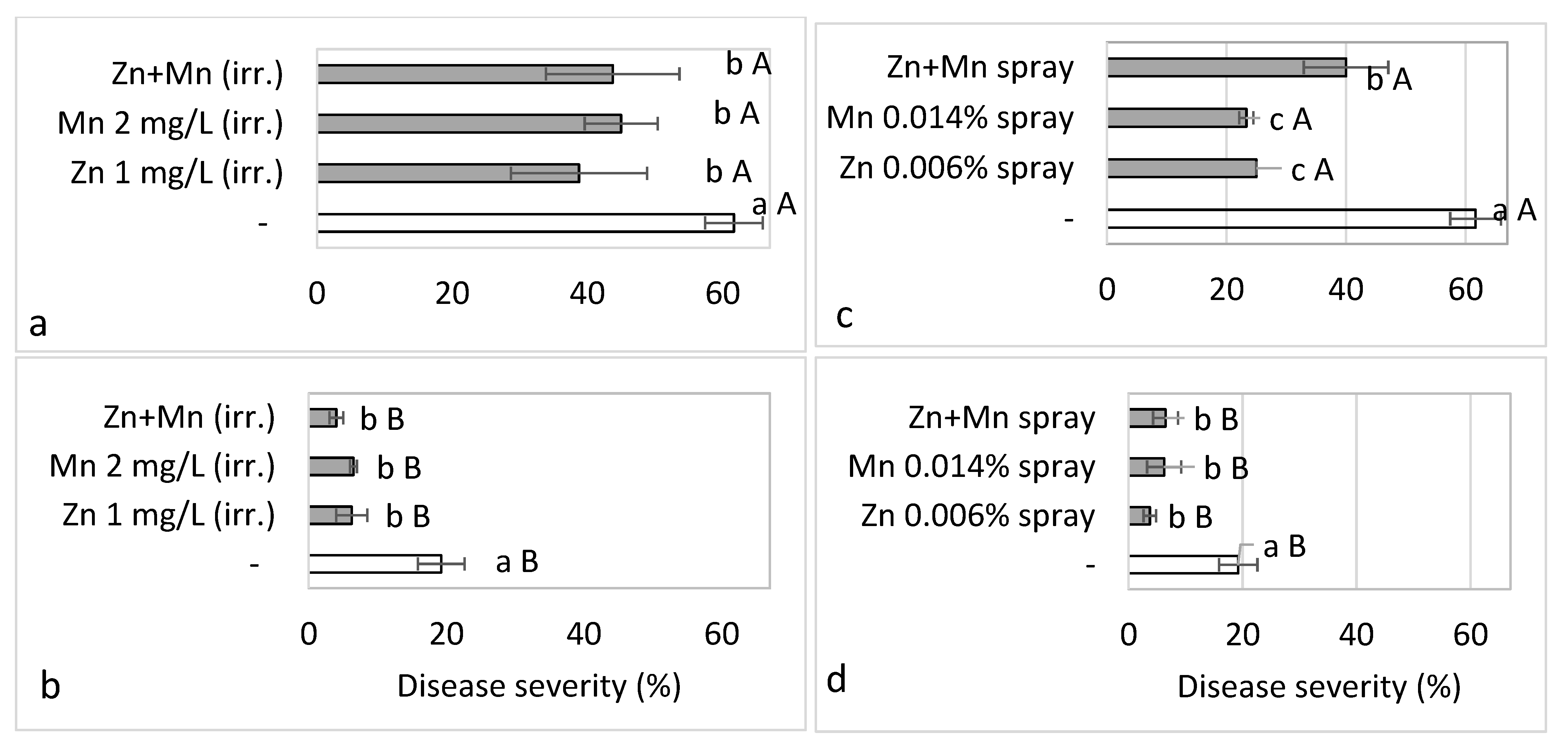 Plants 10 01793 g010