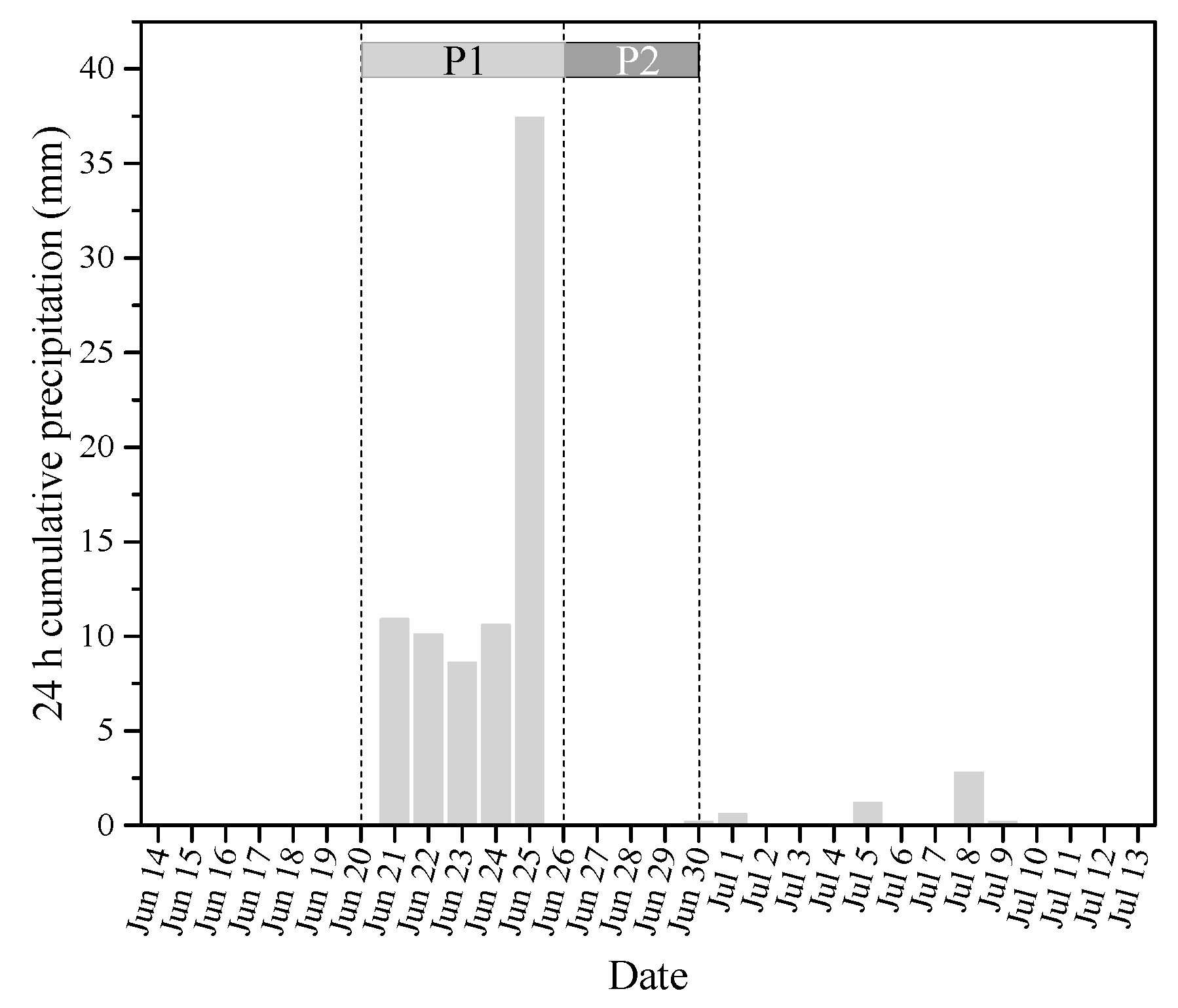 Plants 10 01800 g002