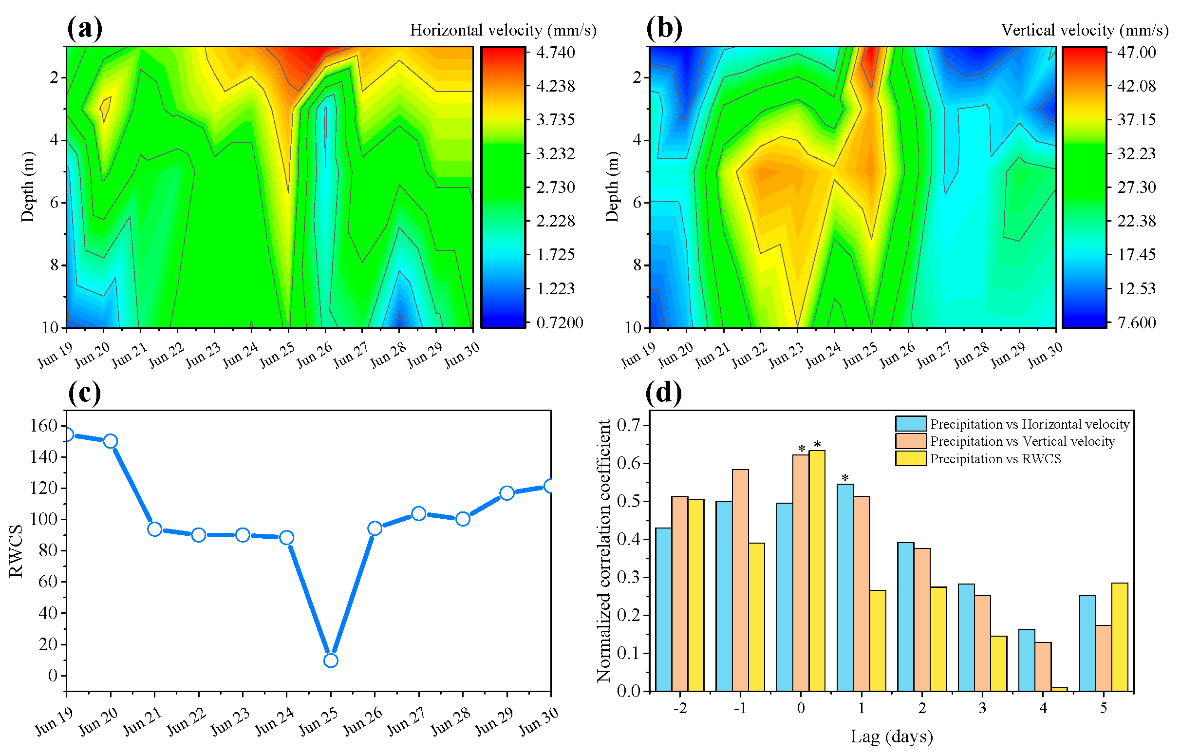 Plants 10 01800 g004