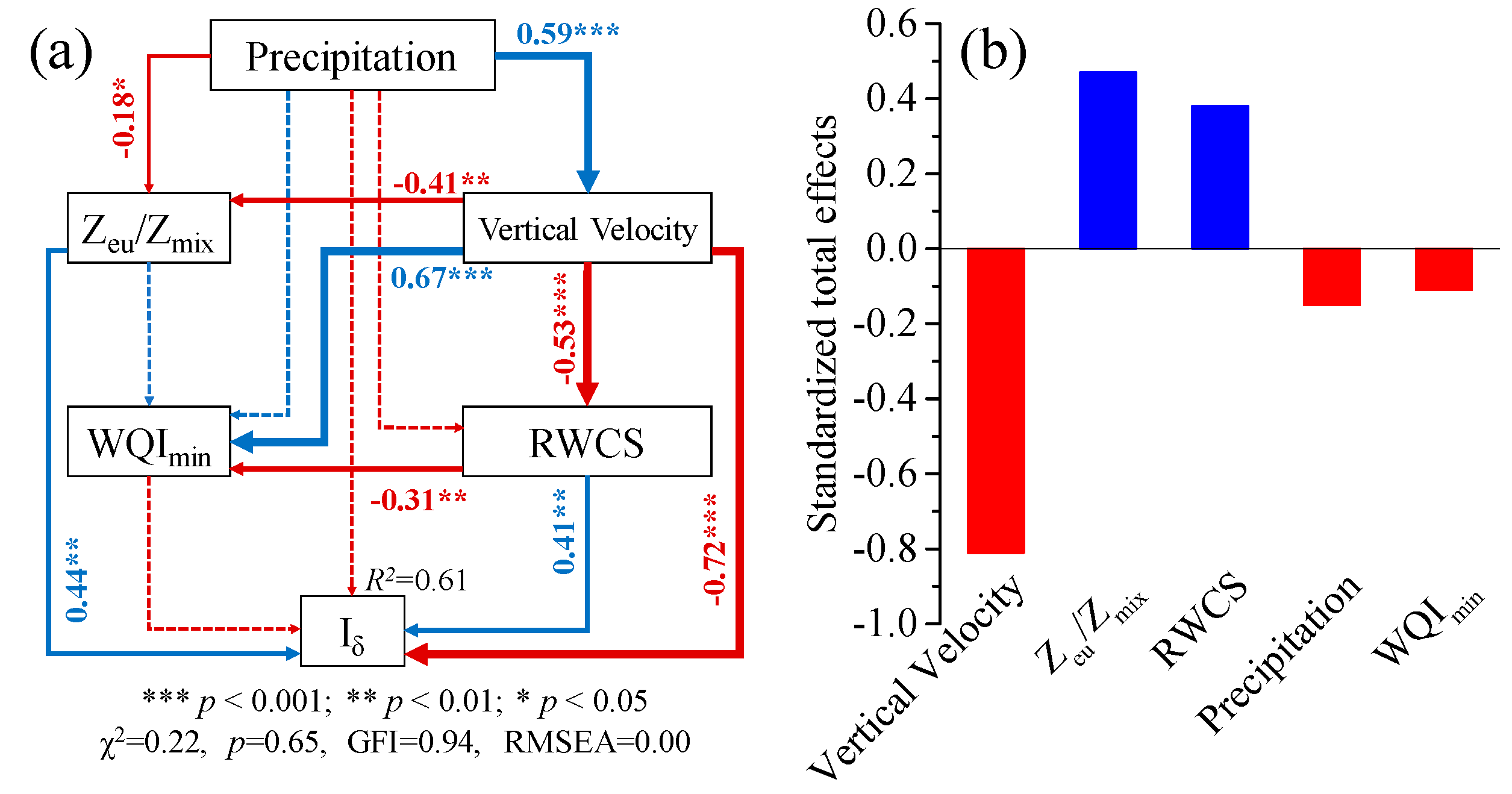 Plants 10 01800 g007