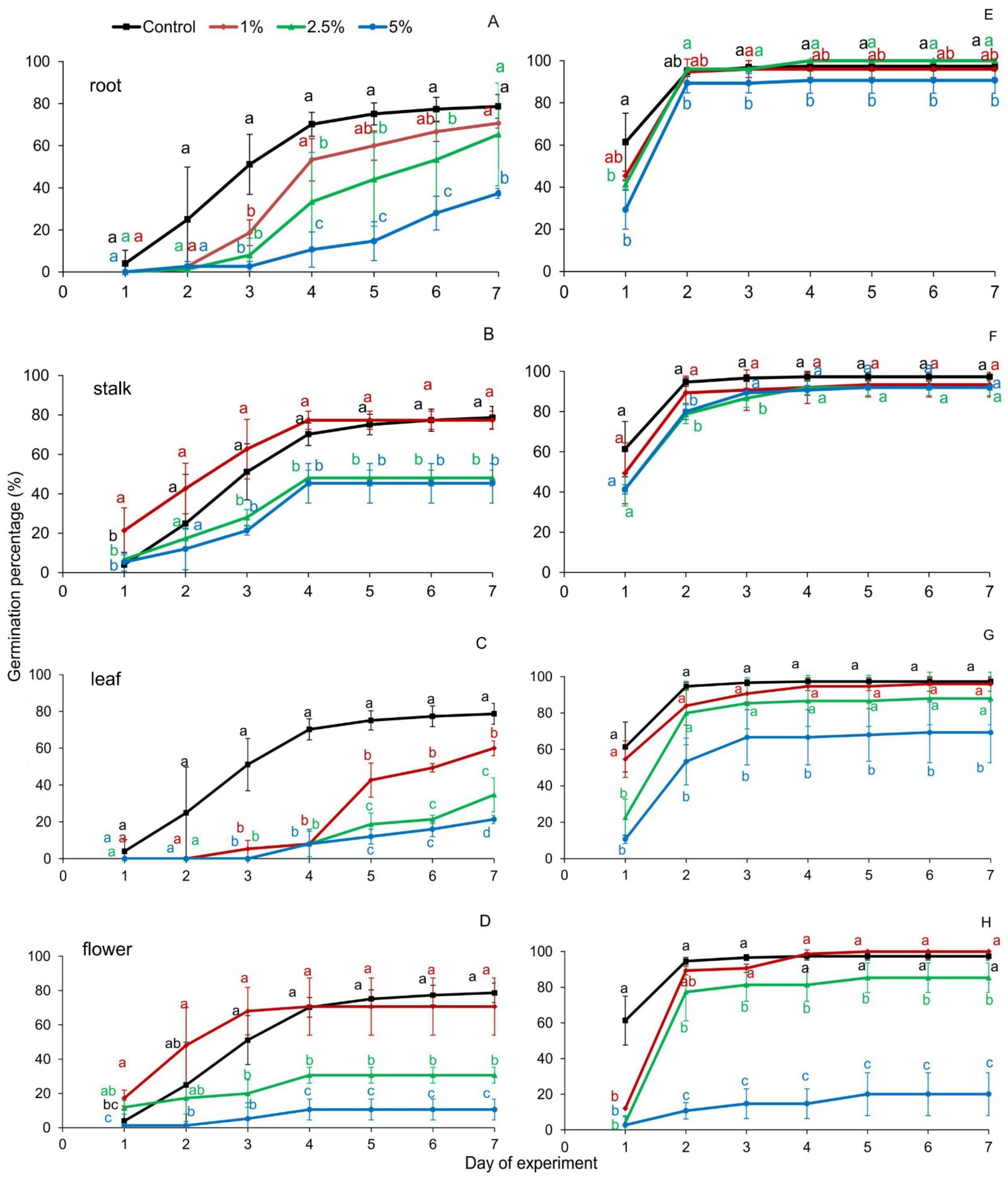 Plants 10 01806 g002 Plants 10 01806 g002