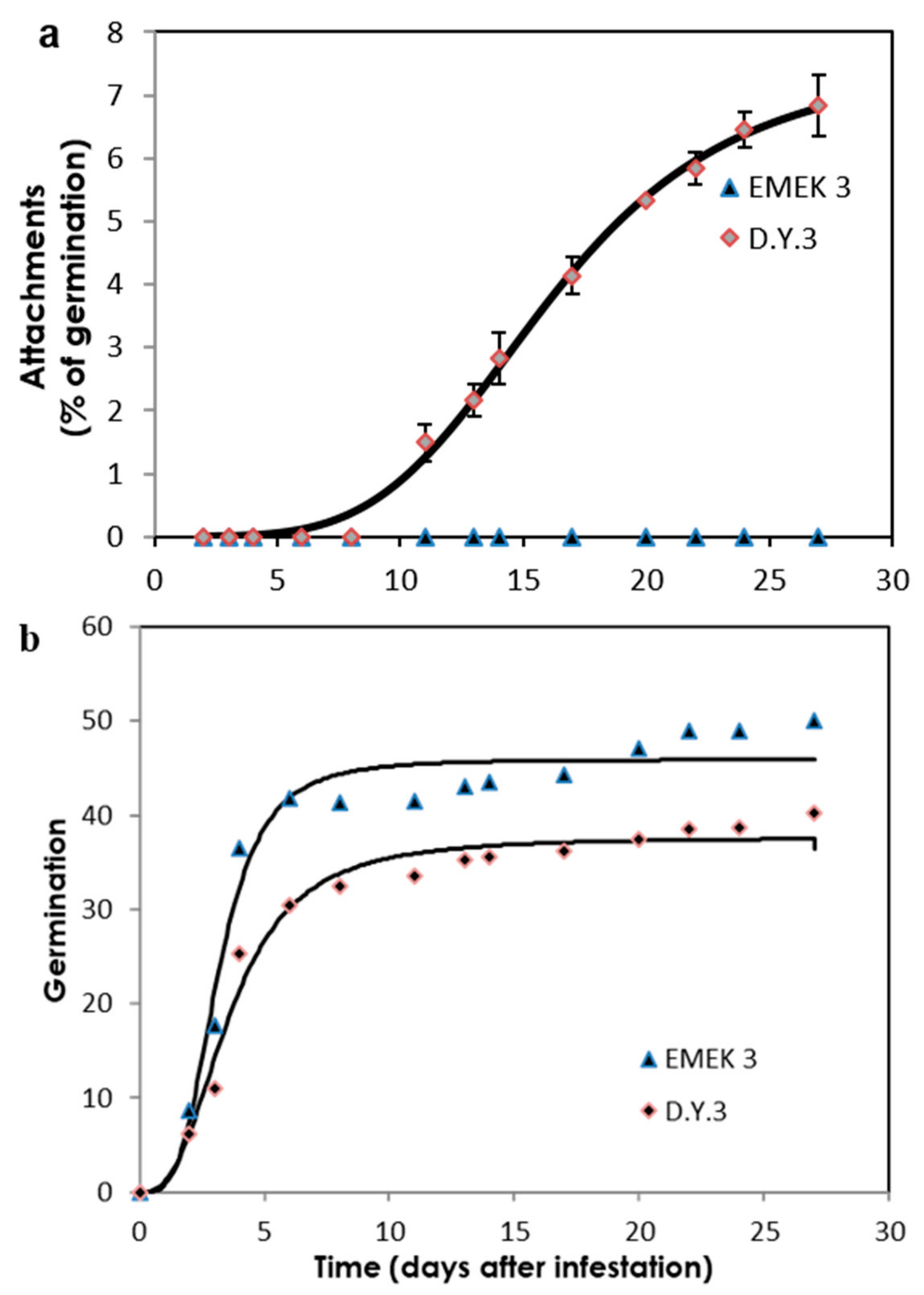 Plants 10 01810 g002