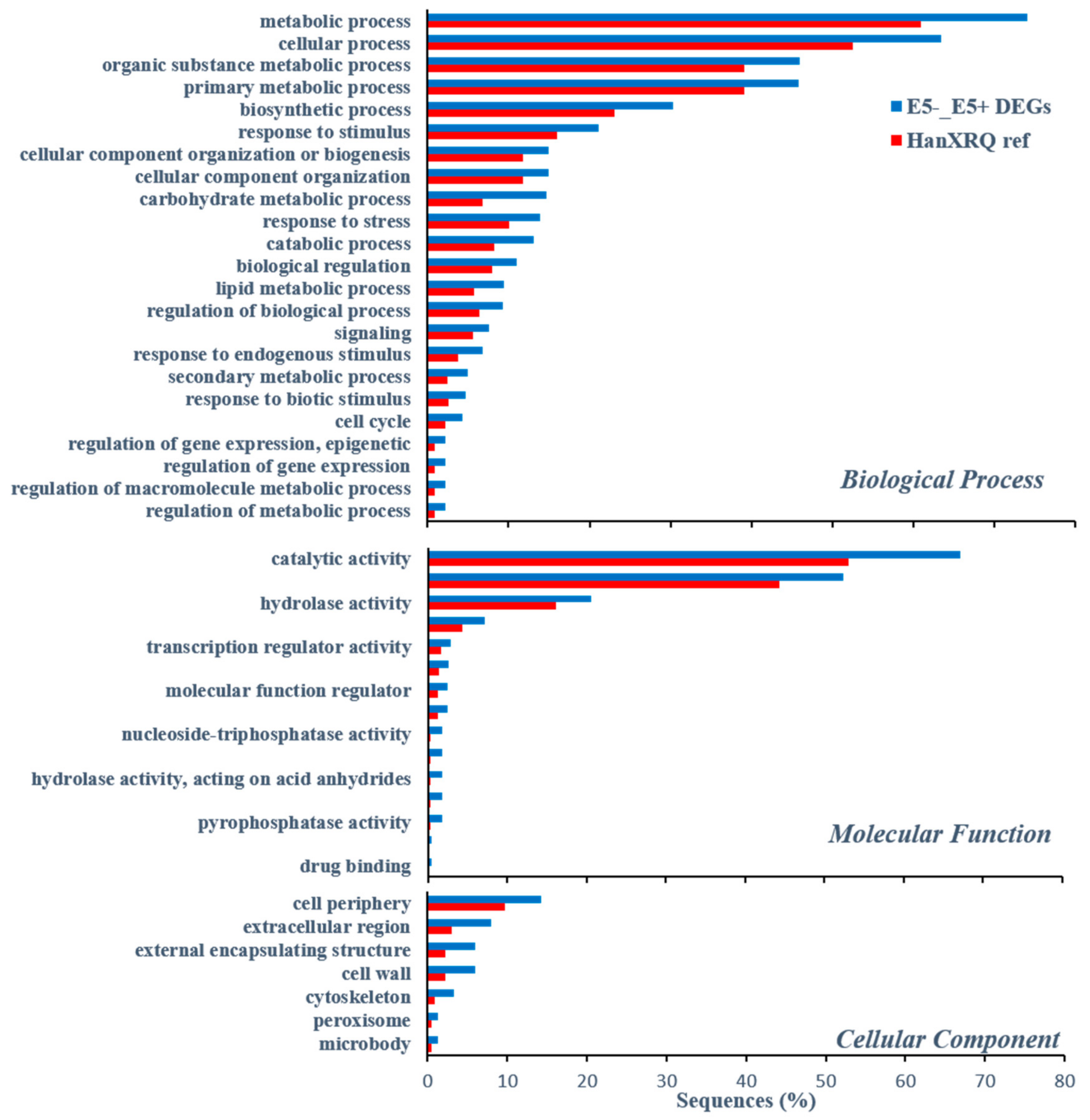 Plants 10 01810 g007