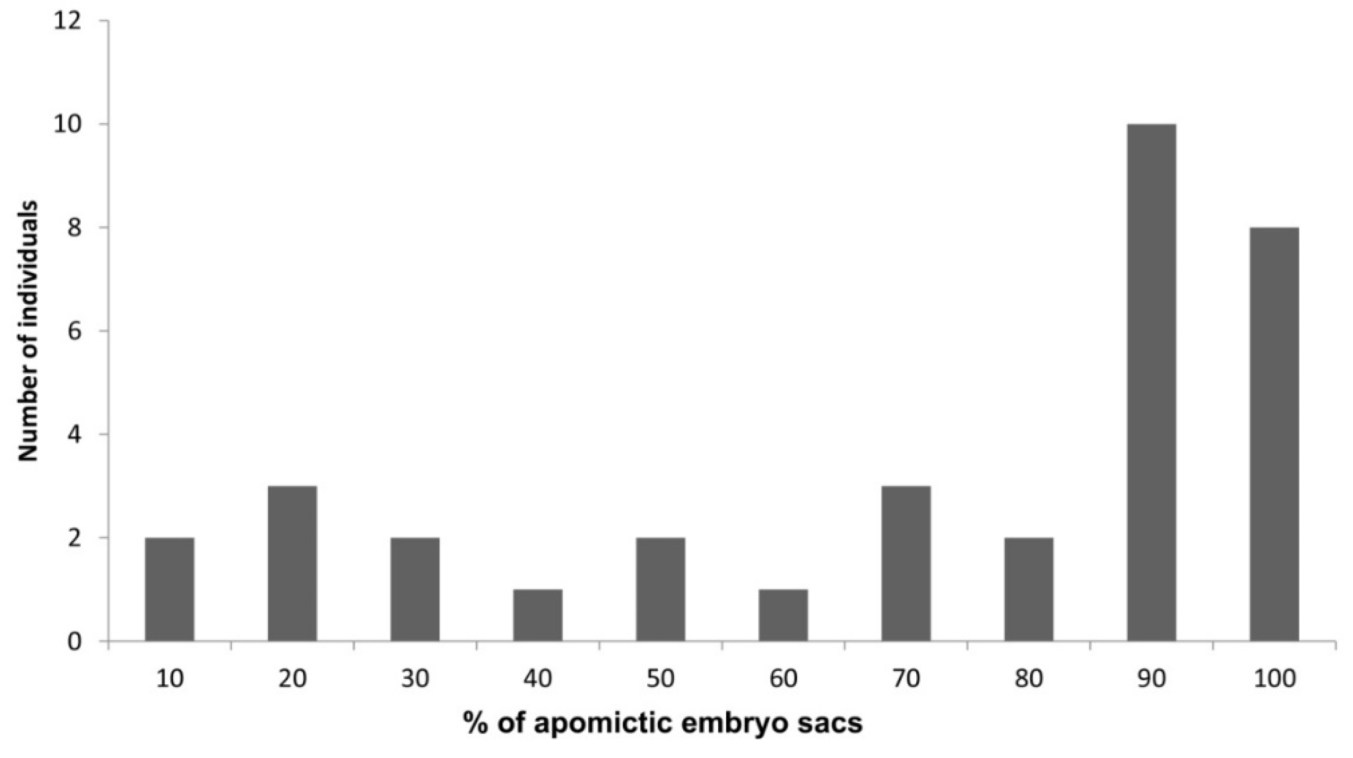 Plants 10 01818 g002