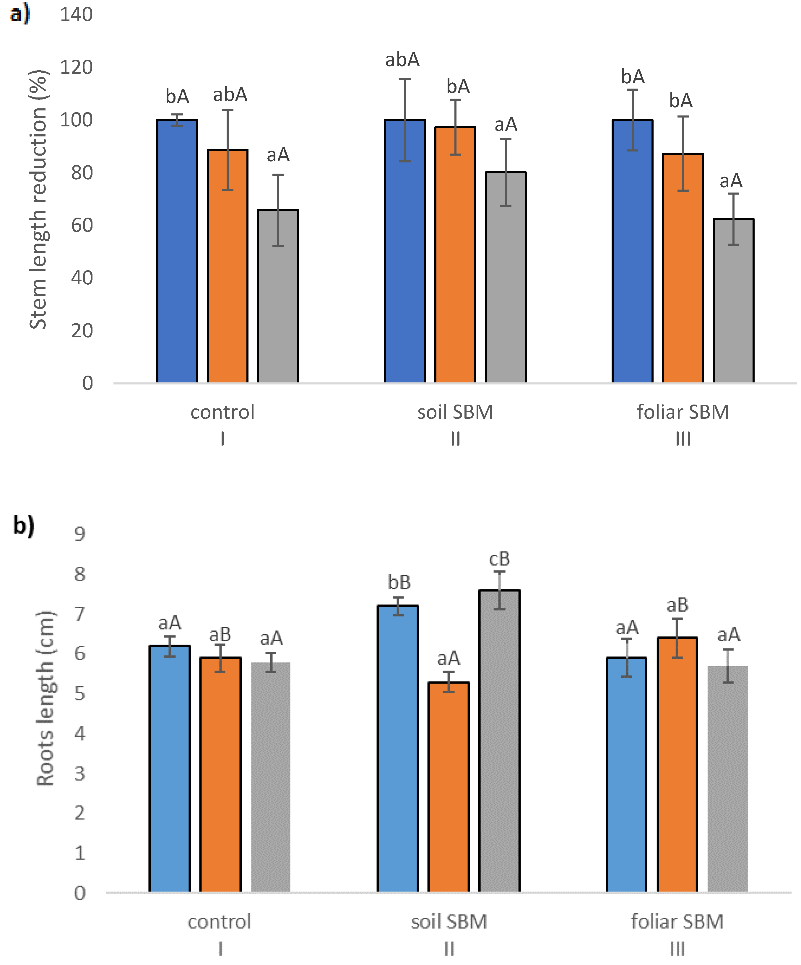 Plants 10 01819 g001a Plants 10 01819 g001a