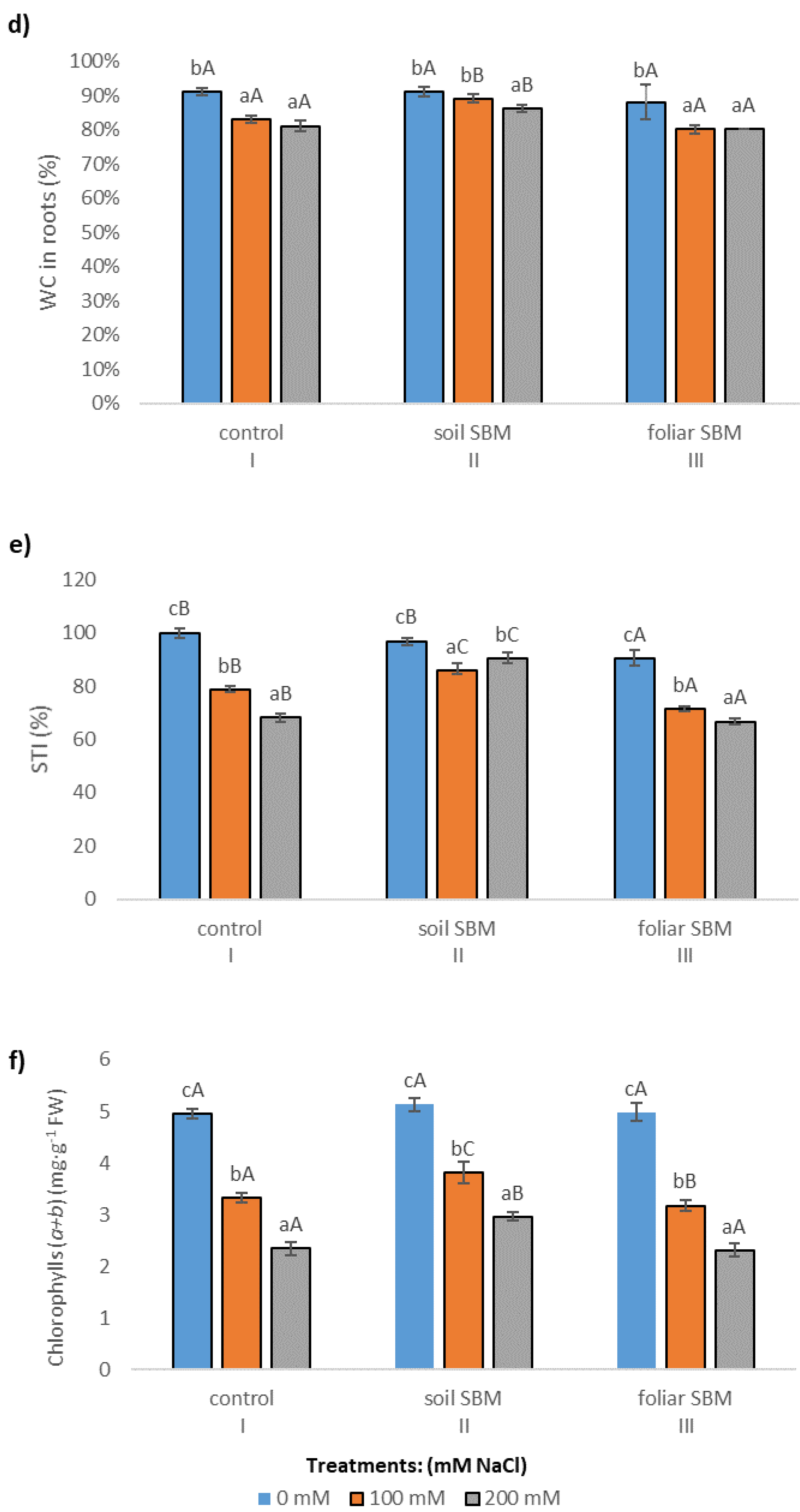 Plants 10 01819 g001c Plants 10 01819 g001c