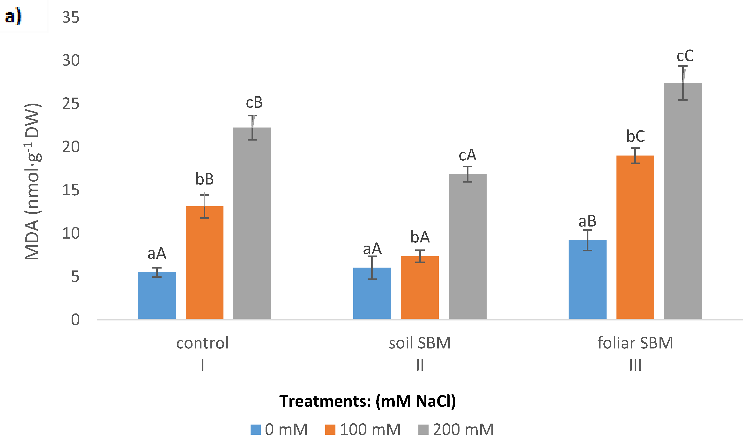 Plants 10 01819 g002a Plants 10 01819 g002a
