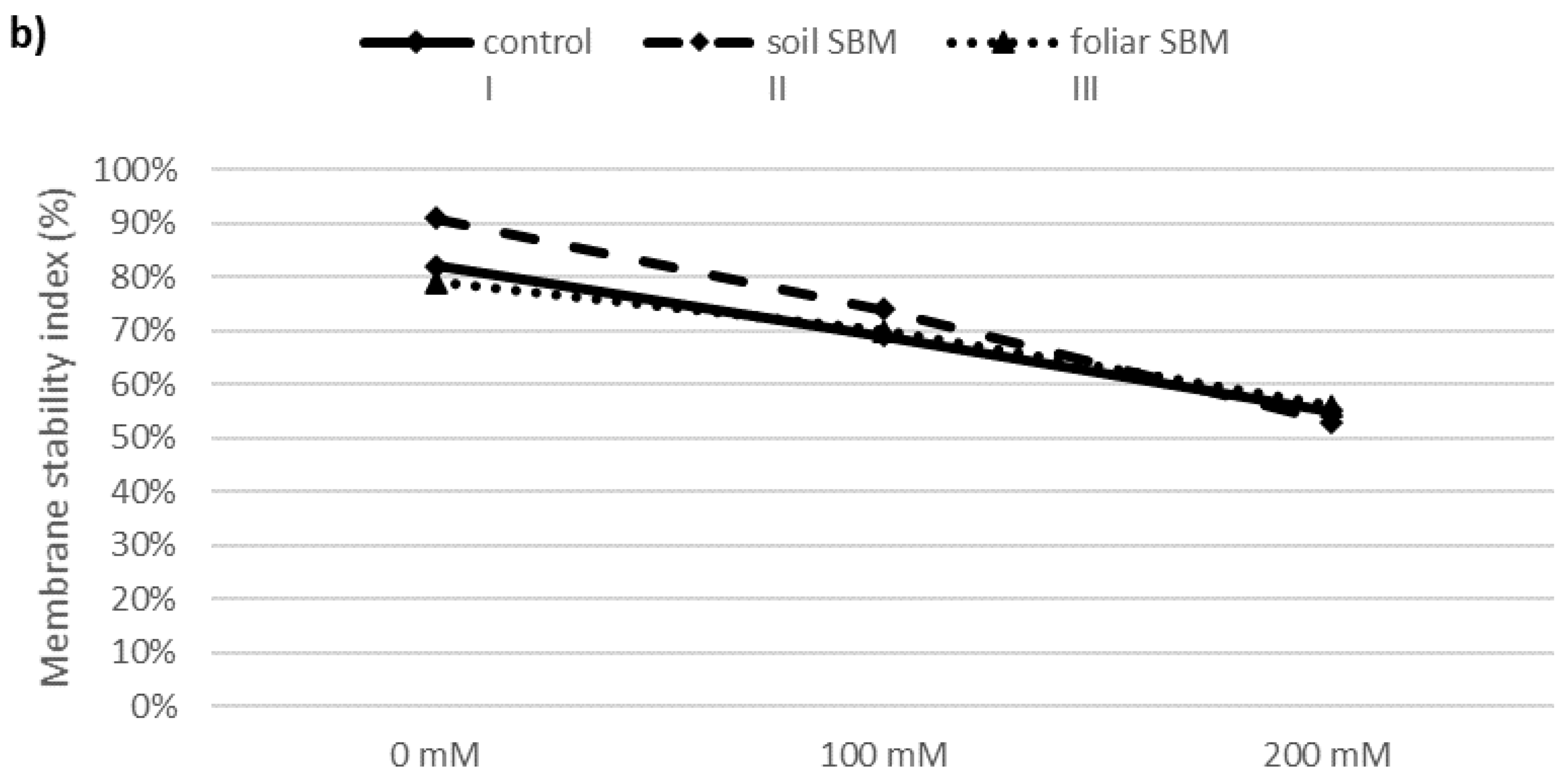 Plants 10 01819 g002b Plants 10 01819 g002b